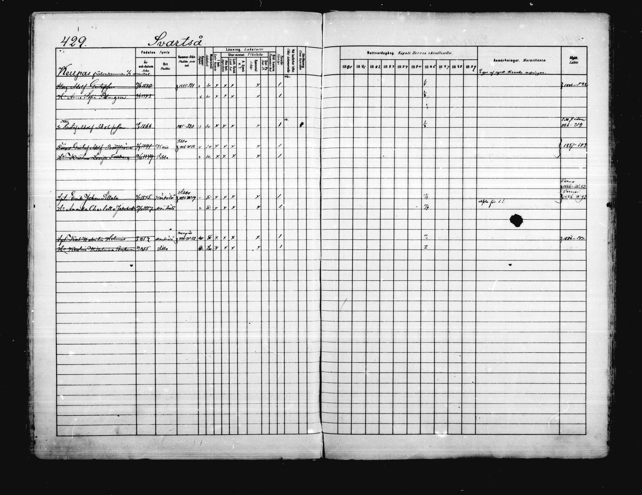[ ../kirjat/Kirkonkirjat/porvoo/rippikirja_1880-1889_ruotksrk_mko458-495/kuvat/366.jpg ]