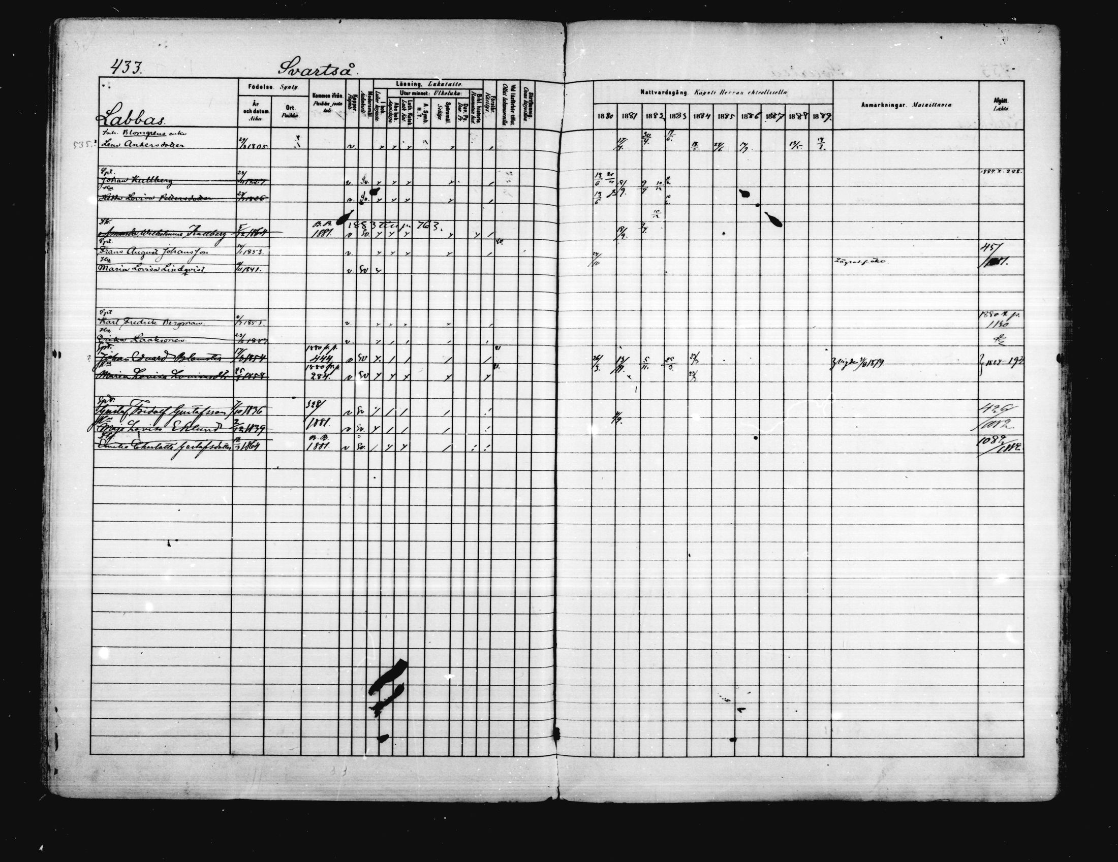 [ ../kirjat/Kirkonkirjat/porvoo/rippikirja_1880-1889_ruotksrk_mko458-495/kuvat/370.jpg ]