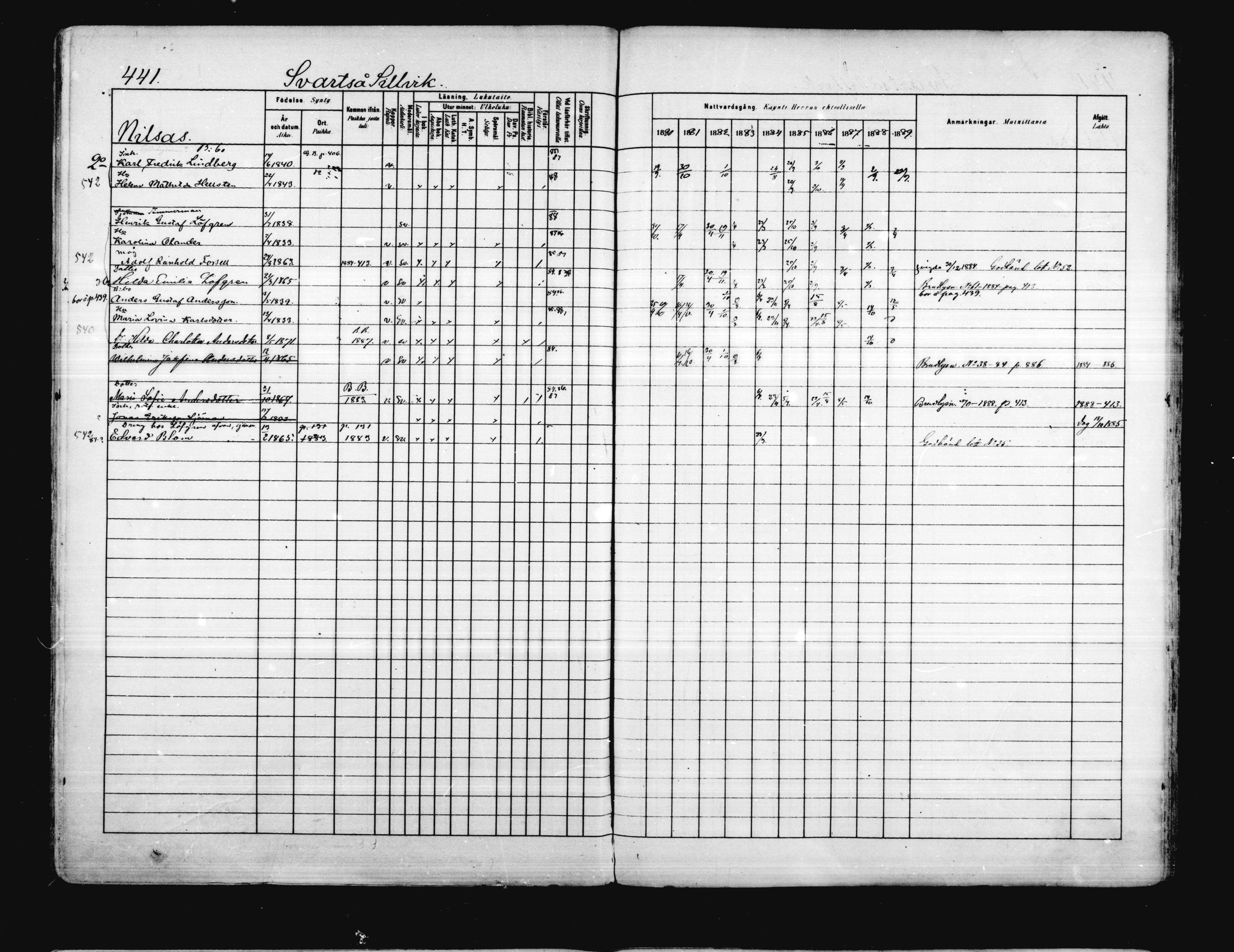 [ ../kirjat/Kirkonkirjat/porvoo/rippikirja_1880-1889_ruotksrk_mko458-495/kuvat/377.jpg ]