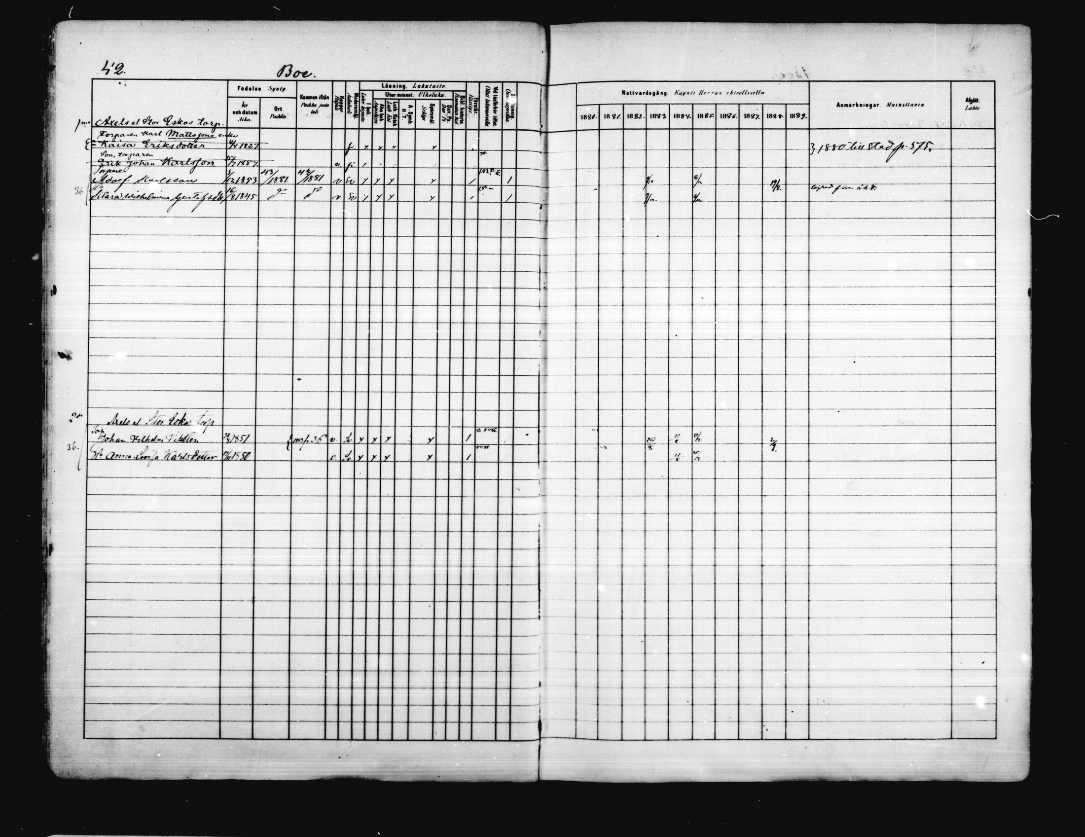 [ ../kirjat/Kirkonkirjat/porvoo/rippikirja_1880-1889_ruotksrk_mko458-495/kuvat/38.jpg ]