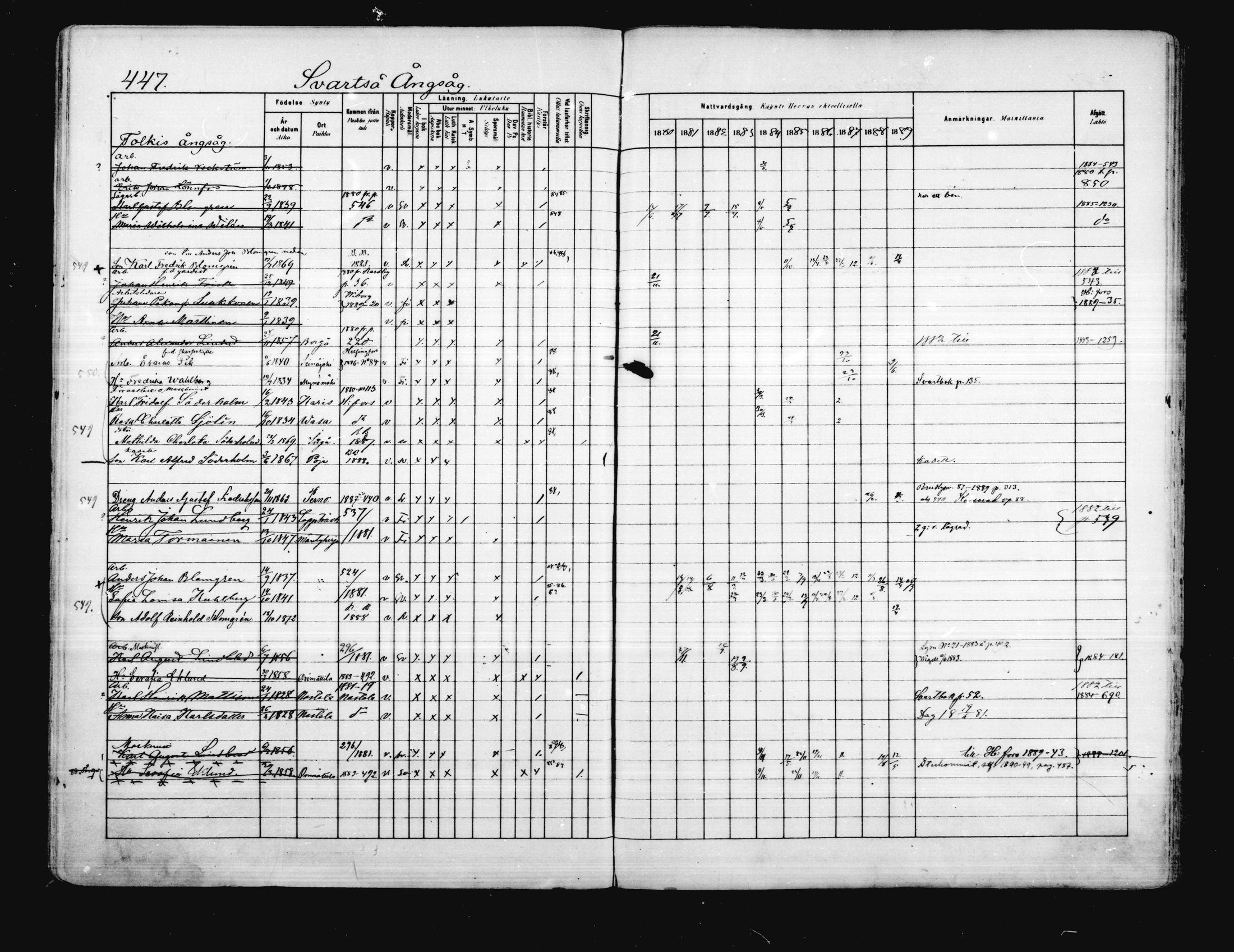 [ ../kirjat/Kirkonkirjat/porvoo/rippikirja_1880-1889_ruotksrk_mko458-495/kuvat/383.jpg ]