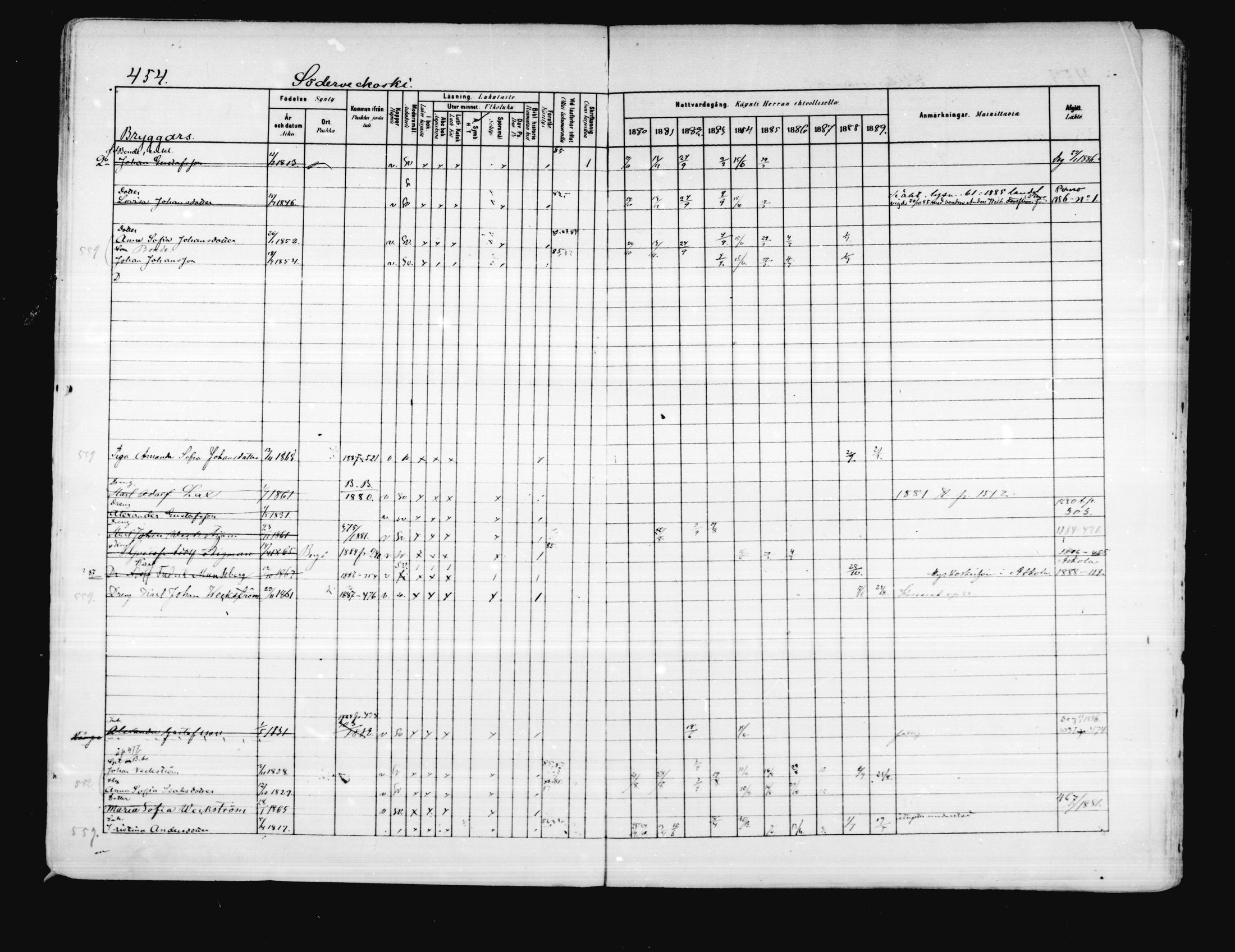 [ ../kirjat/Kirkonkirjat/porvoo/rippikirja_1880-1889_ruotksrk_mko458-495/kuvat/388.jpg ]