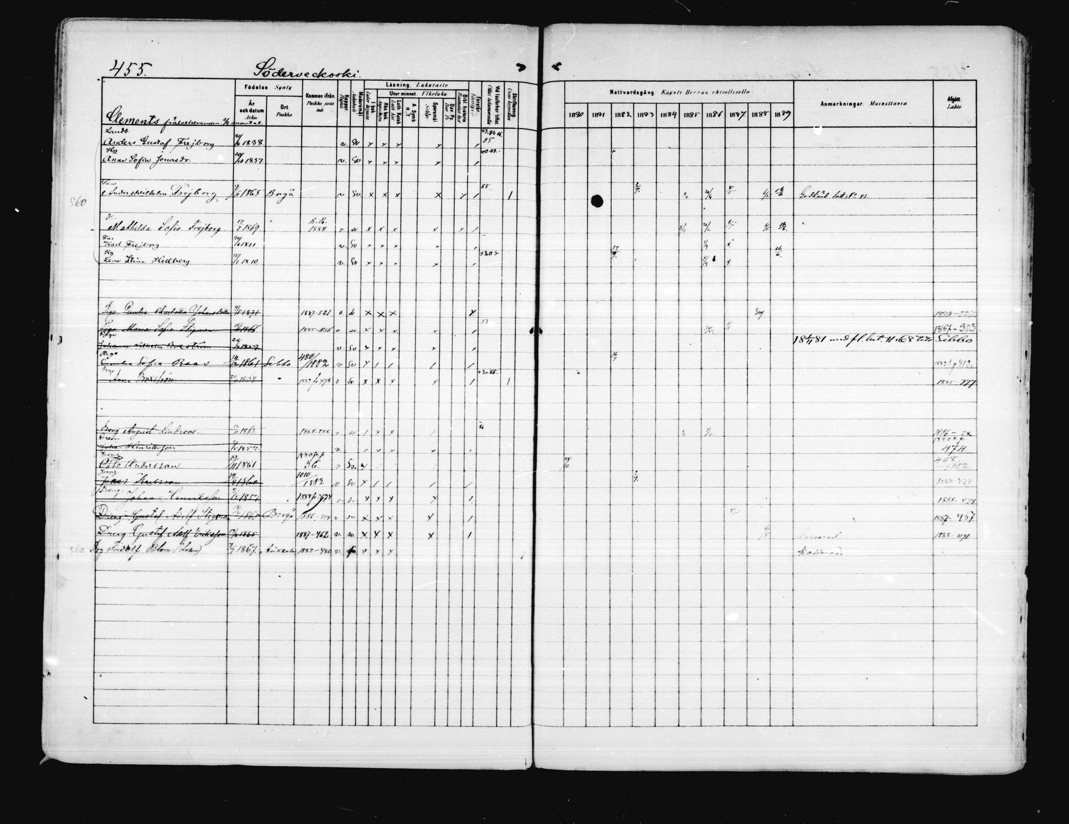 [ ../kirjat/Kirkonkirjat/porvoo/rippikirja_1880-1889_ruotksrk_mko458-495/kuvat/389.jpg ]