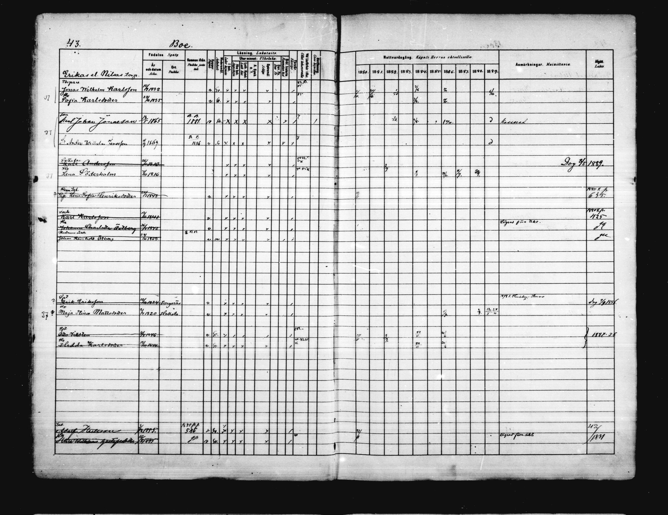 [ ../kirjat/Kirkonkirjat/porvoo/rippikirja_1880-1889_ruotksrk_mko458-495/kuvat/39.jpg ]