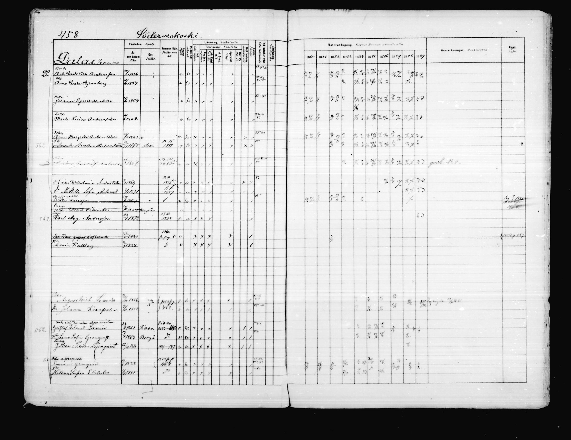 [ ../kirjat/Kirkonkirjat/porvoo/rippikirja_1880-1889_ruotksrk_mko458-495/kuvat/392.jpg ]