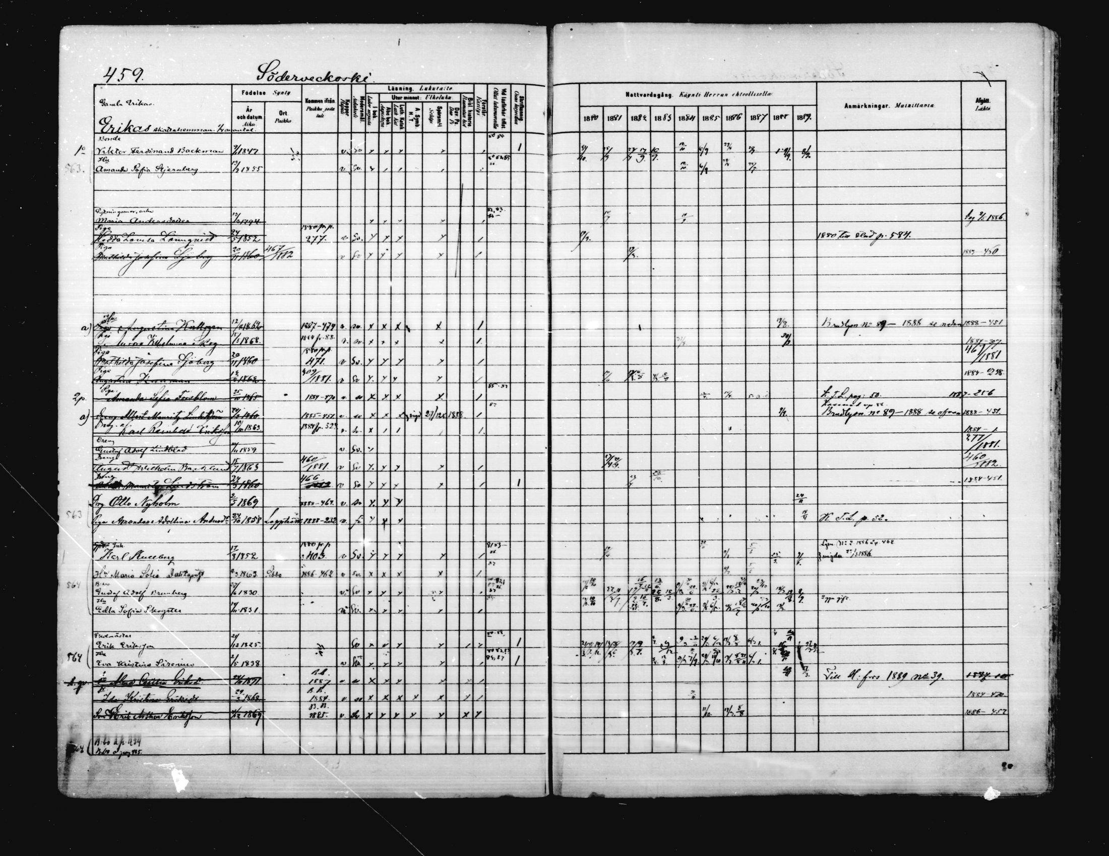 [ ../kirjat/Kirkonkirjat/porvoo/rippikirja_1880-1889_ruotksrk_mko458-495/kuvat/393.jpg ]