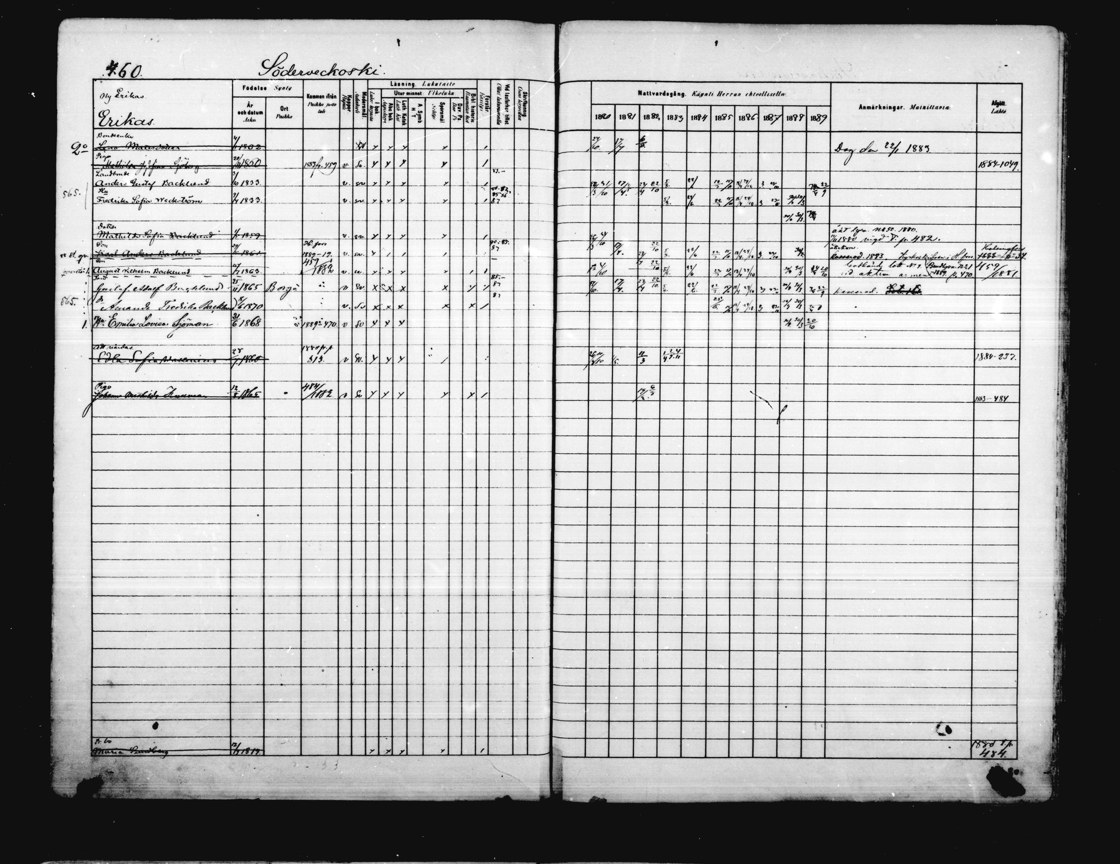 [ ../kirjat/Kirkonkirjat/porvoo/rippikirja_1880-1889_ruotksrk_mko458-495/kuvat/394.jpg ]