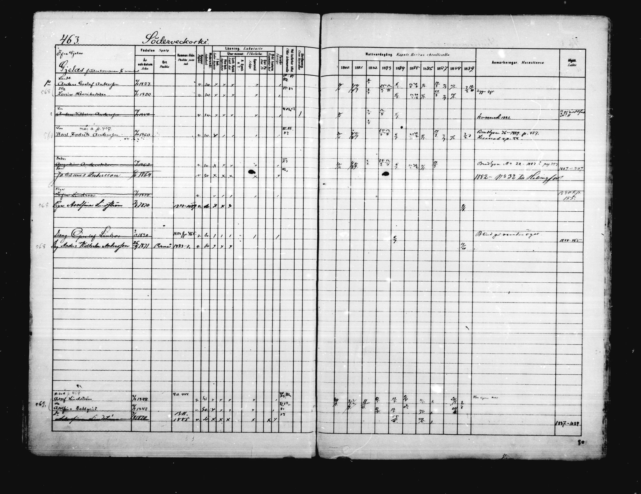 [ ../kirjat/Kirkonkirjat/porvoo/rippikirja_1880-1889_ruotksrk_mko458-495/kuvat/397.jpg ]