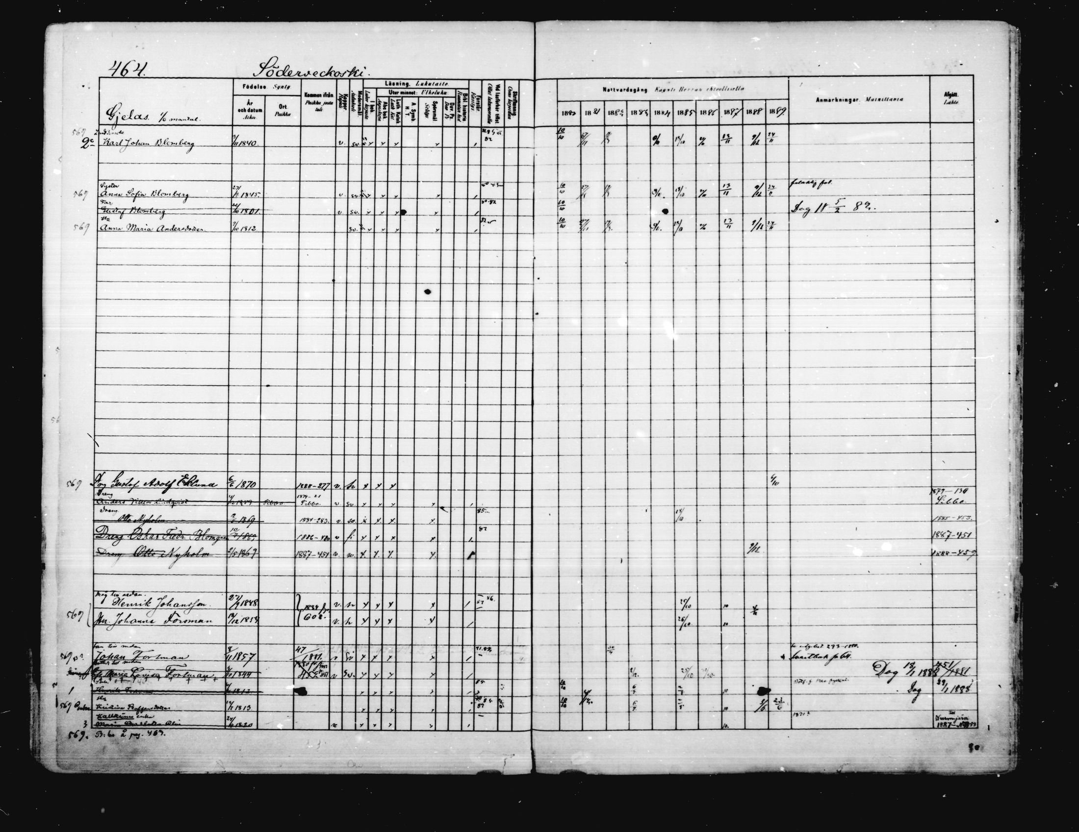 [ ../kirjat/Kirkonkirjat/porvoo/rippikirja_1880-1889_ruotksrk_mko458-495/kuvat/398.jpg ]