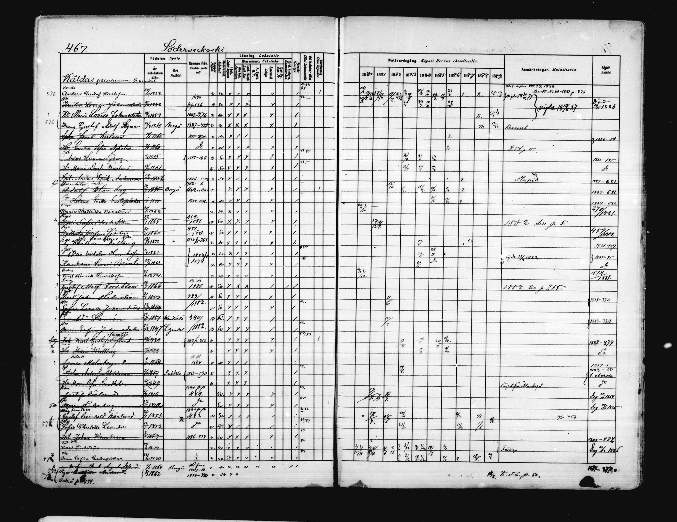 [ ../kirjat/Kirkonkirjat/porvoo/rippikirja_1880-1889_ruotksrk_mko458-495/kuvat/401.jpg ]