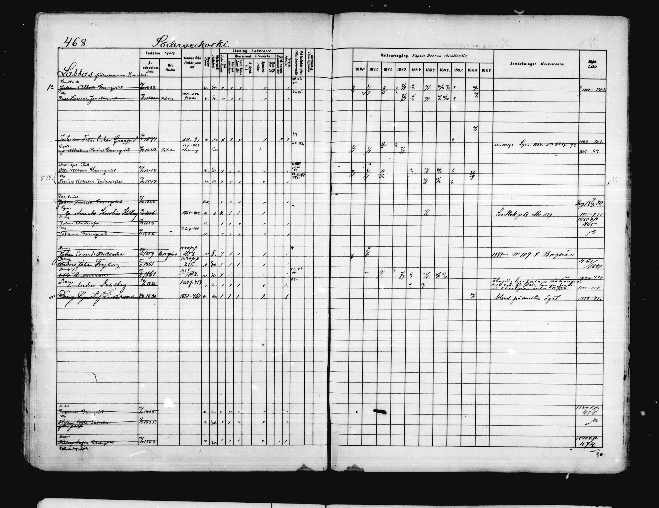 [ ../kirjat/Kirkonkirjat/porvoo/rippikirja_1880-1889_ruotksrk_mko458-495/kuvat/402.jpg ]