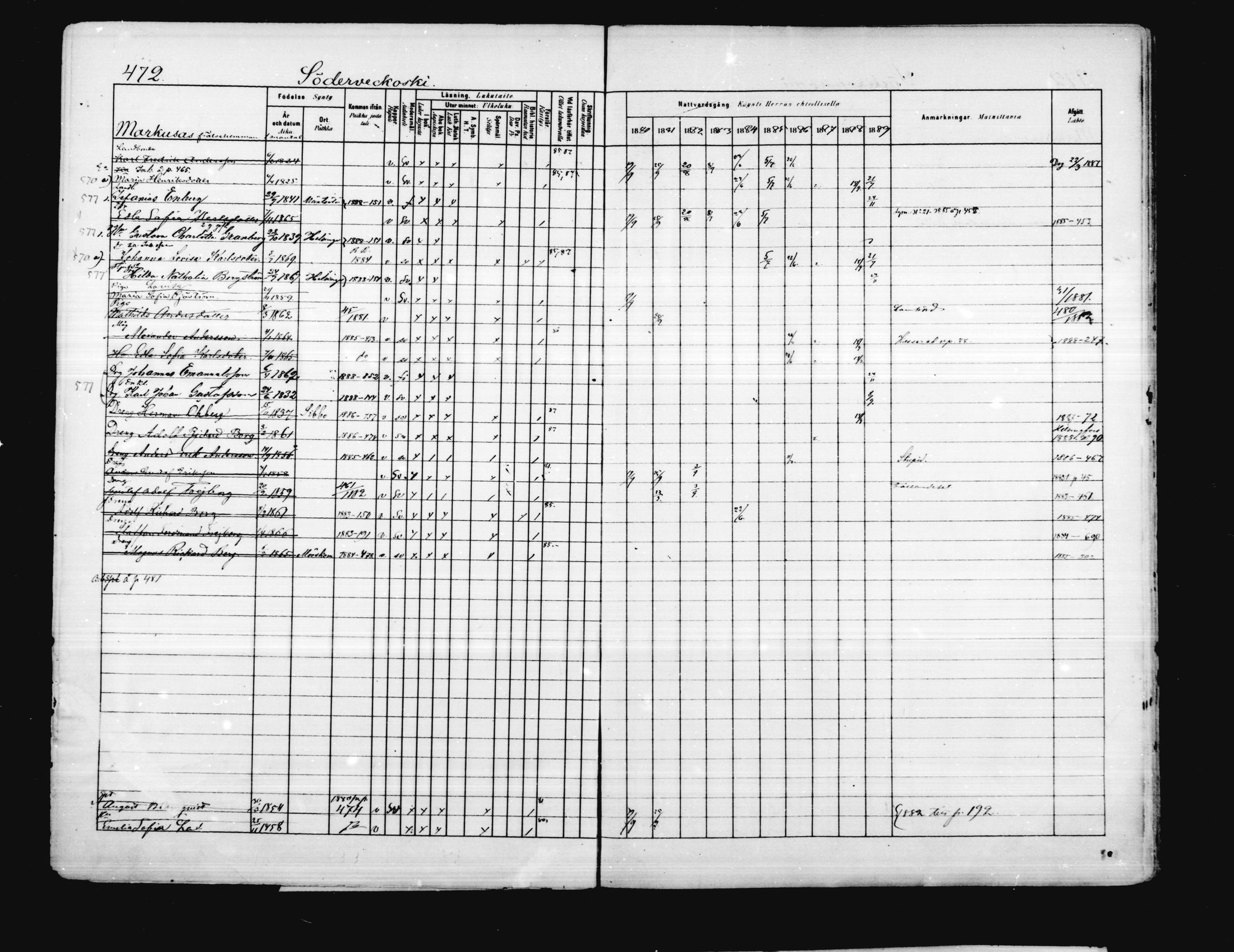 [ ../kirjat/Kirkonkirjat/porvoo/rippikirja_1880-1889_ruotksrk_mko458-495/kuvat/406.jpg ]