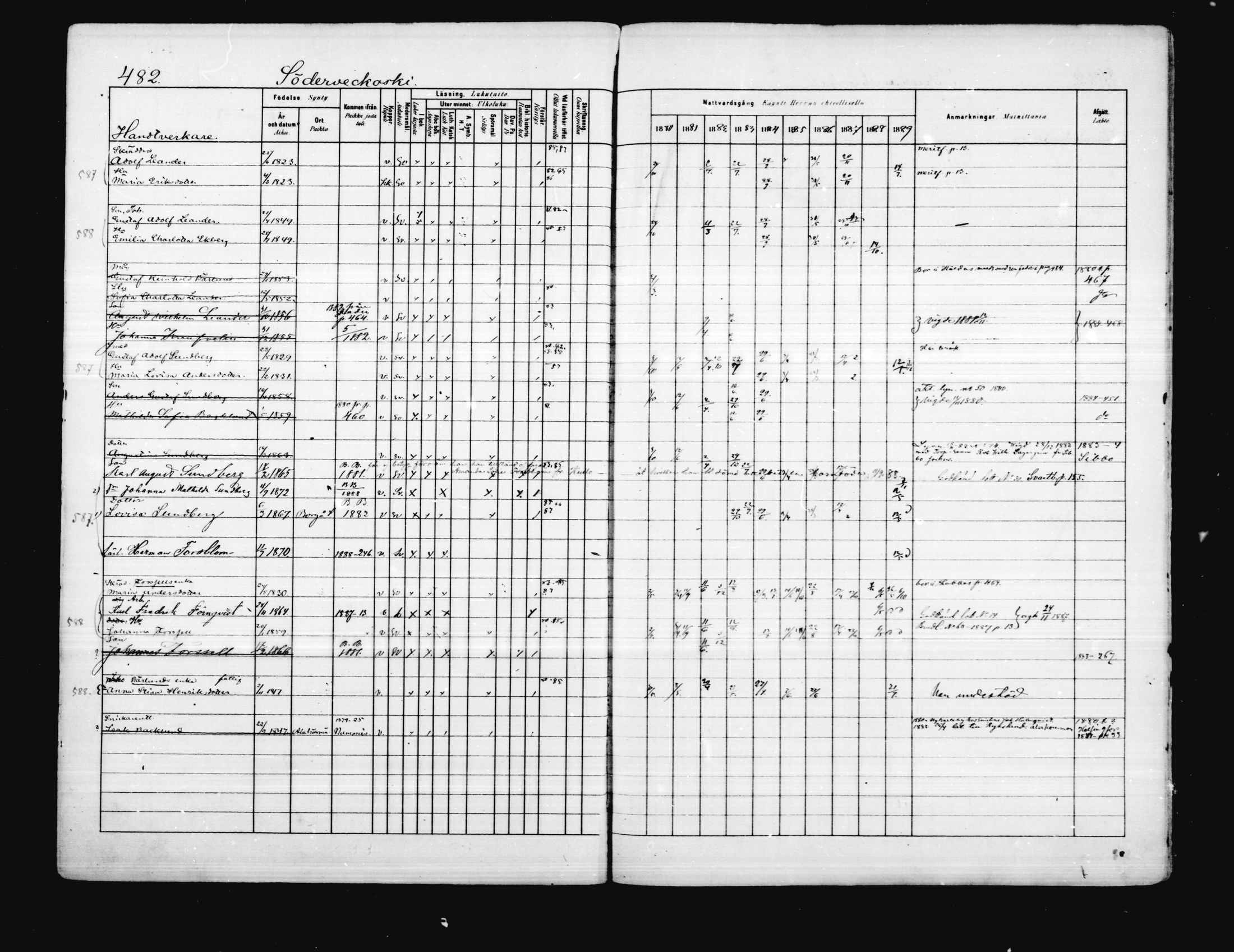 [ ../kirjat/Kirkonkirjat/porvoo/rippikirja_1880-1889_ruotksrk_mko458-495/kuvat/416.jpg ]