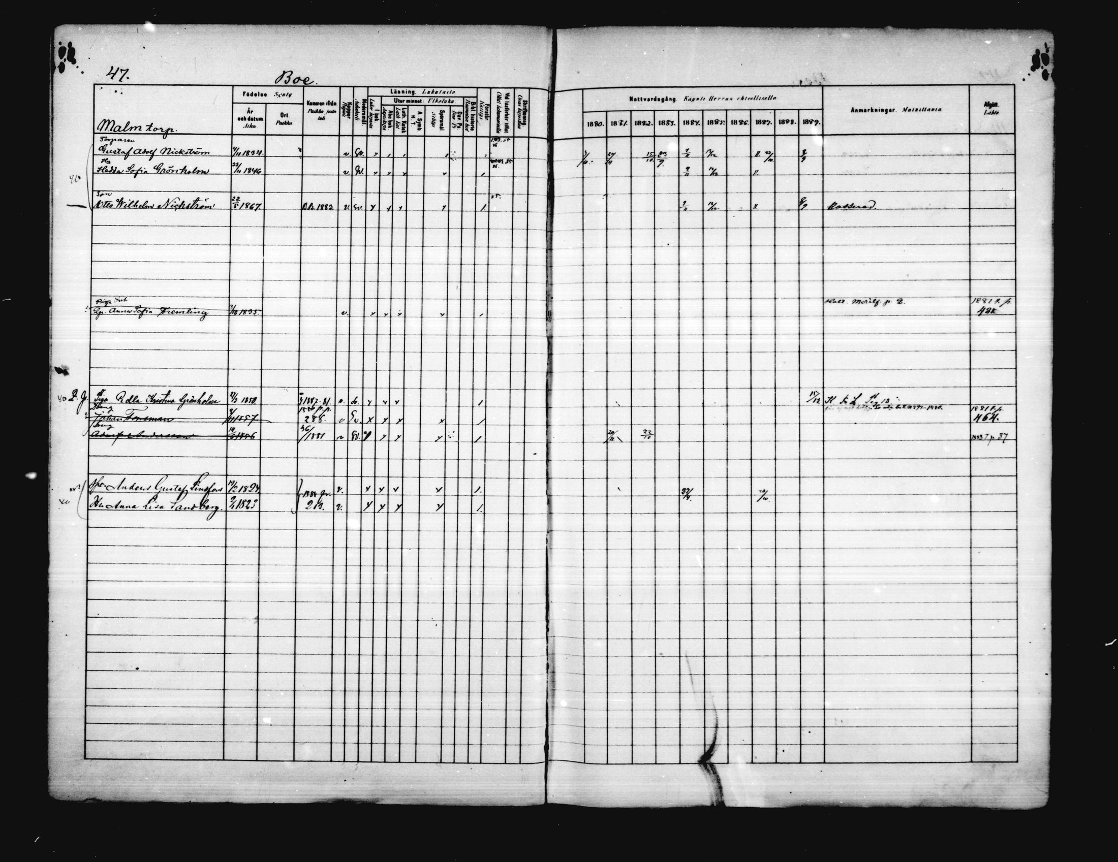 [ ../kirjat/Kirkonkirjat/porvoo/rippikirja_1880-1889_ruotksrk_mko458-495/kuvat/42.jpg ]