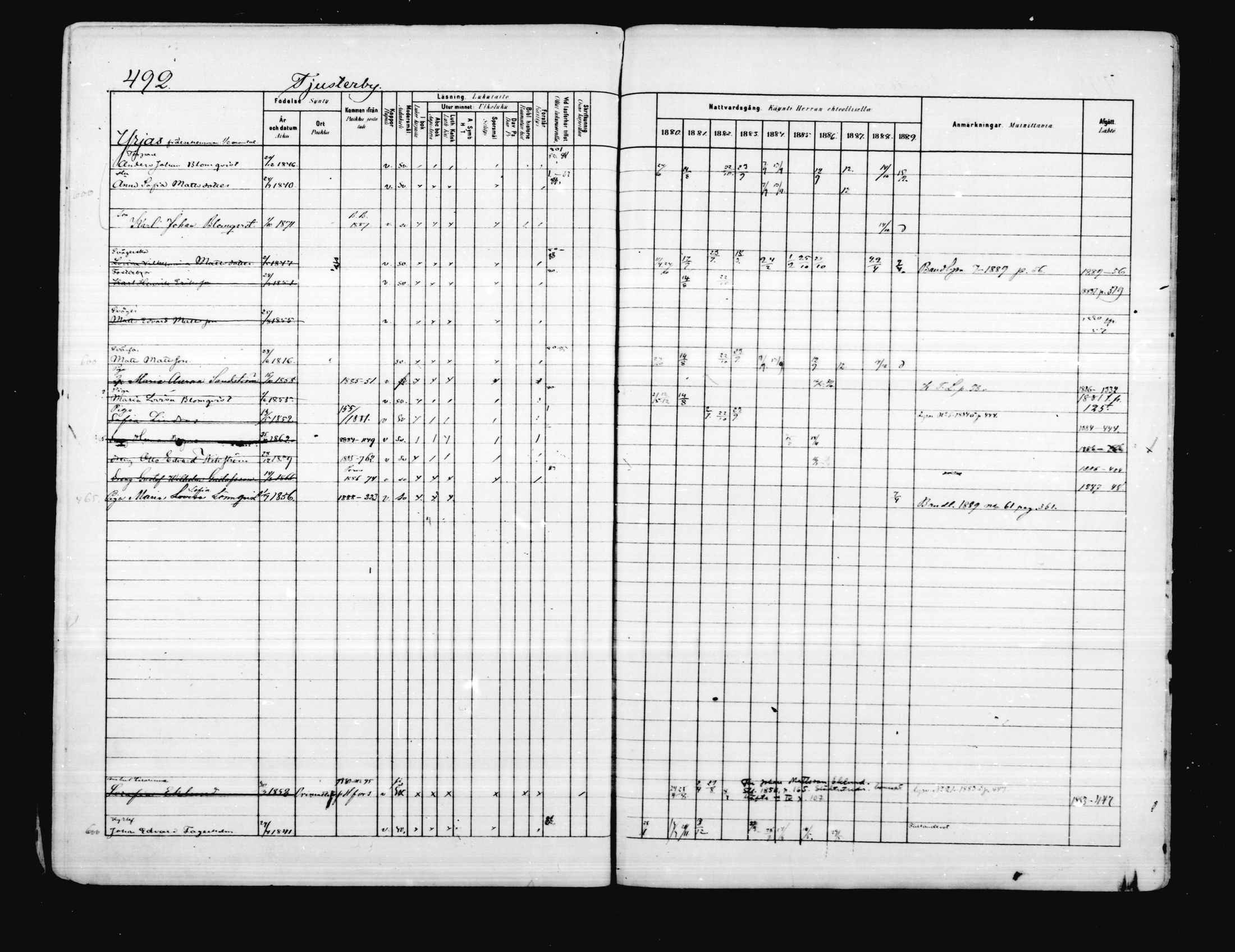 [ ../kirjat/Kirkonkirjat/porvoo/rippikirja_1880-1889_ruotksrk_mko458-495/kuvat/422.jpg ]