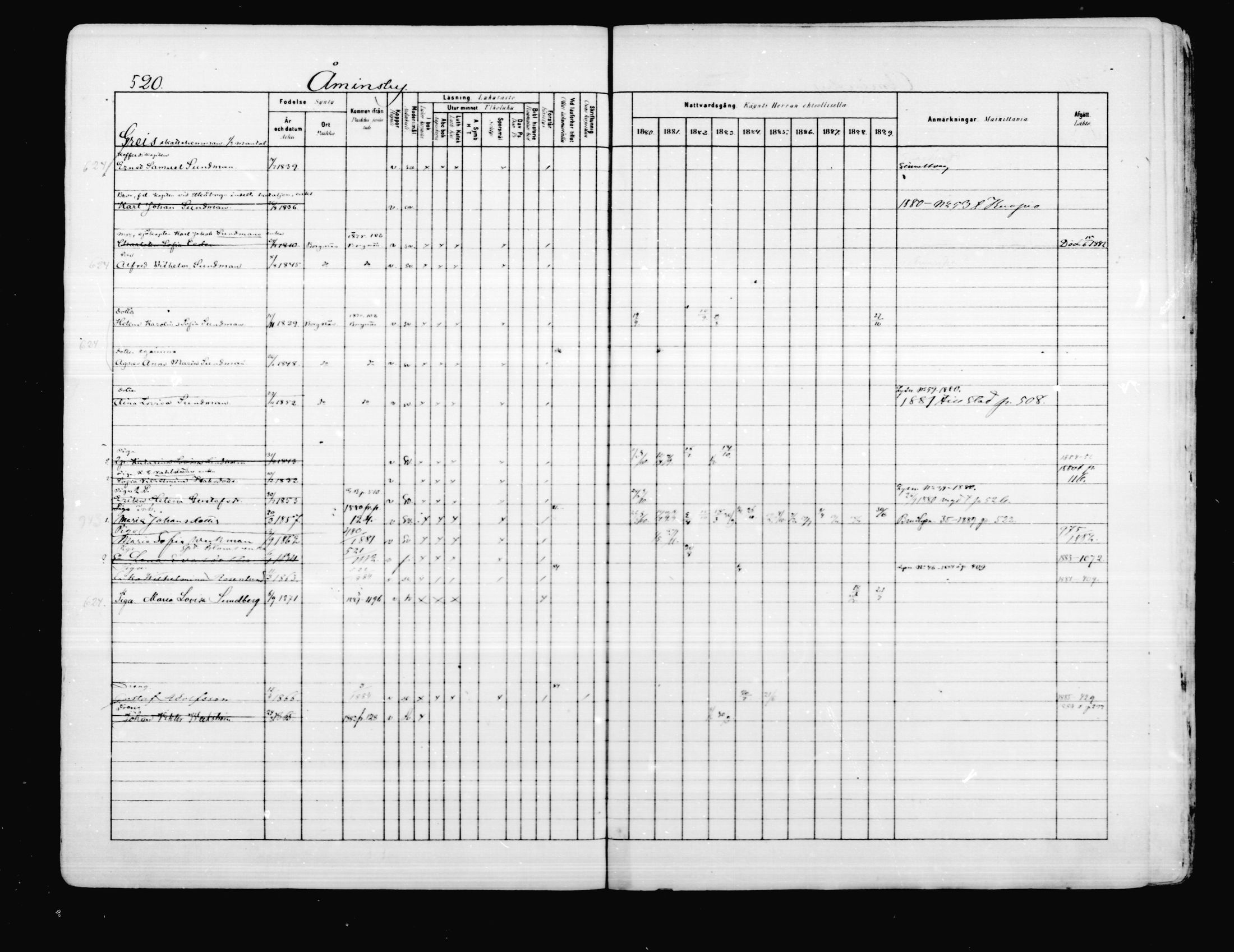 [ ../kirjat/Kirkonkirjat/porvoo/rippikirja_1880-1889_ruotksrk_mko458-495/kuvat/447.jpg ]