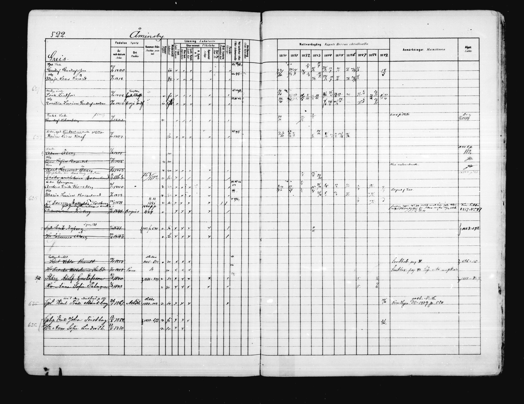 [ ../kirjat/Kirkonkirjat/porvoo/rippikirja_1880-1889_ruotksrk_mko458-495/kuvat/449.jpg ]