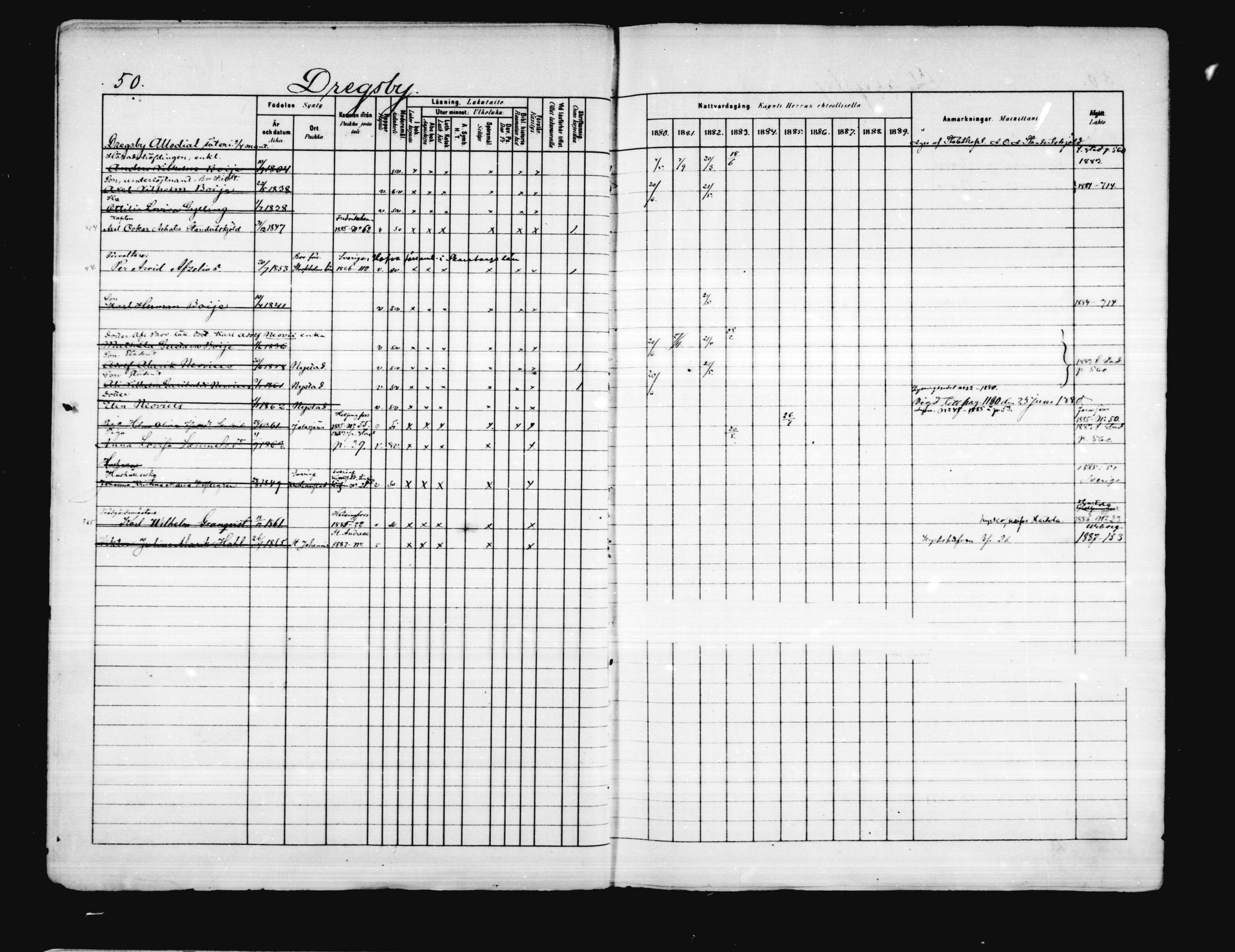 [ ../kirjat/Kirkonkirjat/porvoo/rippikirja_1880-1889_ruotksrk_mko458-495/kuvat/45.jpg ]