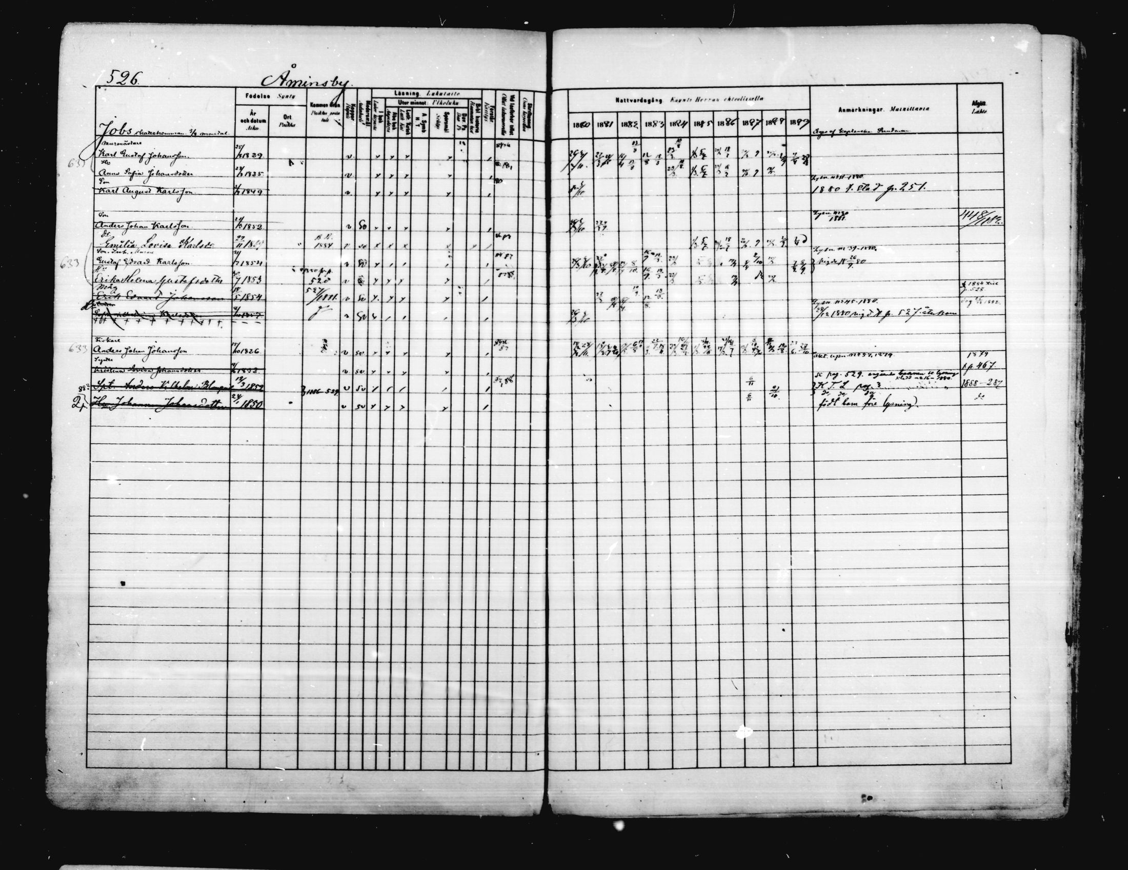 [ ../kirjat/Kirkonkirjat/porvoo/rippikirja_1880-1889_ruotksrk_mko458-495/kuvat/454.jpg ]