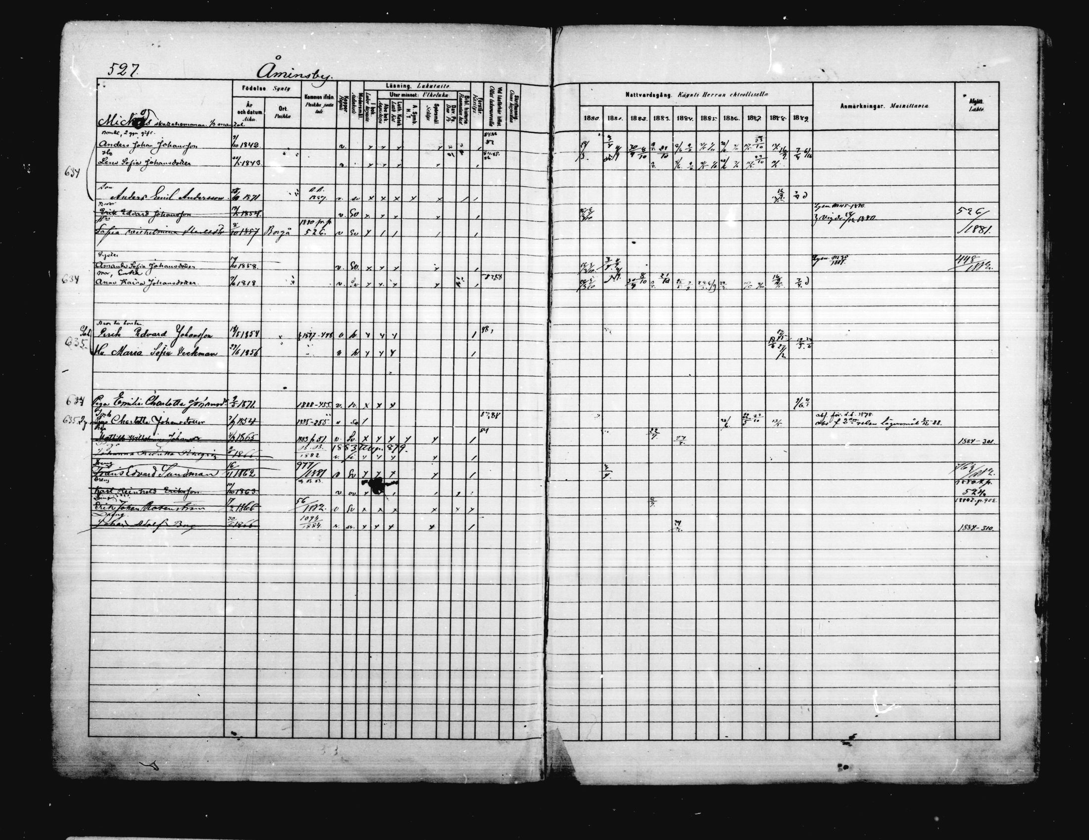 [ ../kirjat/Kirkonkirjat/porvoo/rippikirja_1880-1889_ruotksrk_mko458-495/kuvat/455.jpg ]