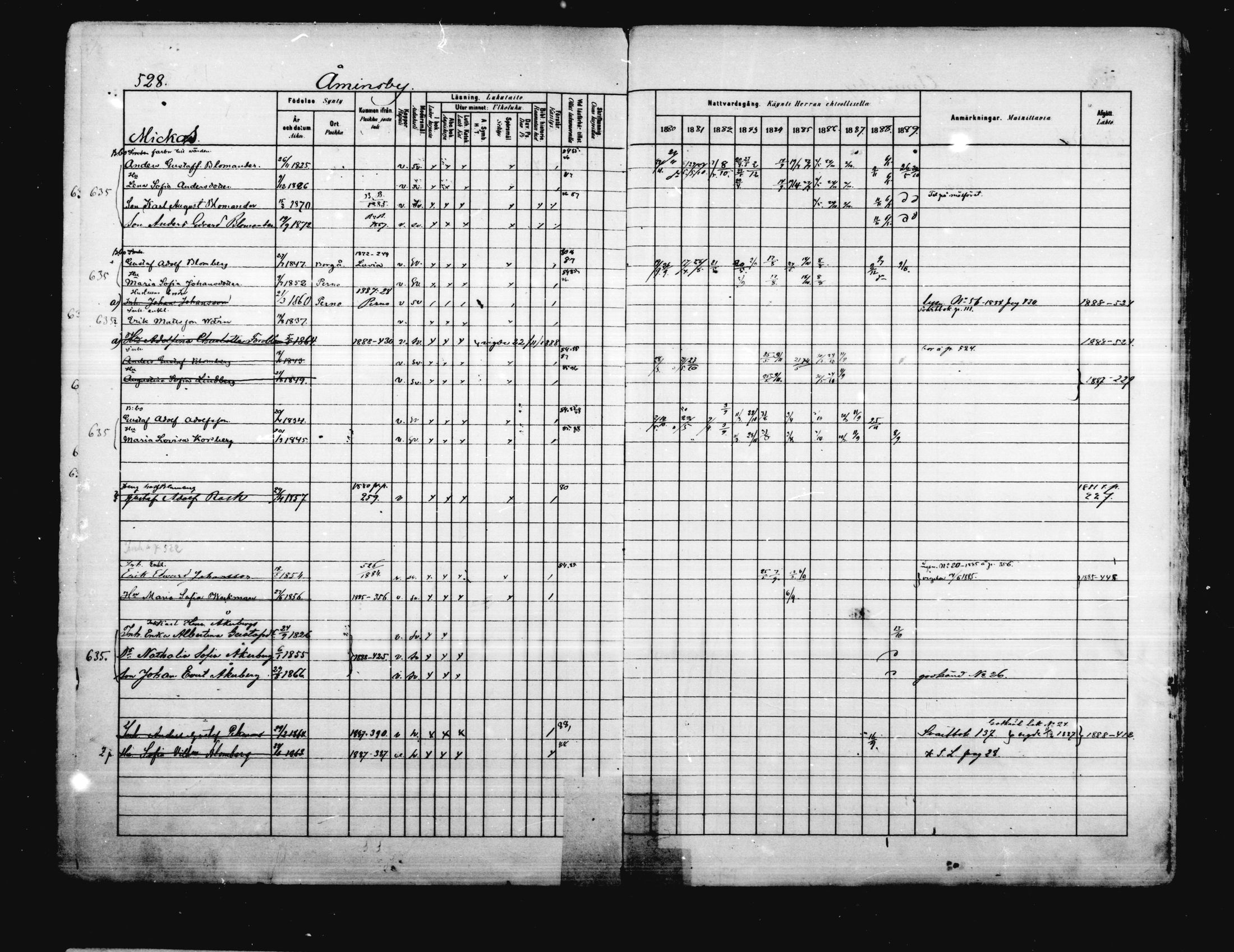 [ ../kirjat/Kirkonkirjat/porvoo/rippikirja_1880-1889_ruotksrk_mko458-495/kuvat/456.jpg ]