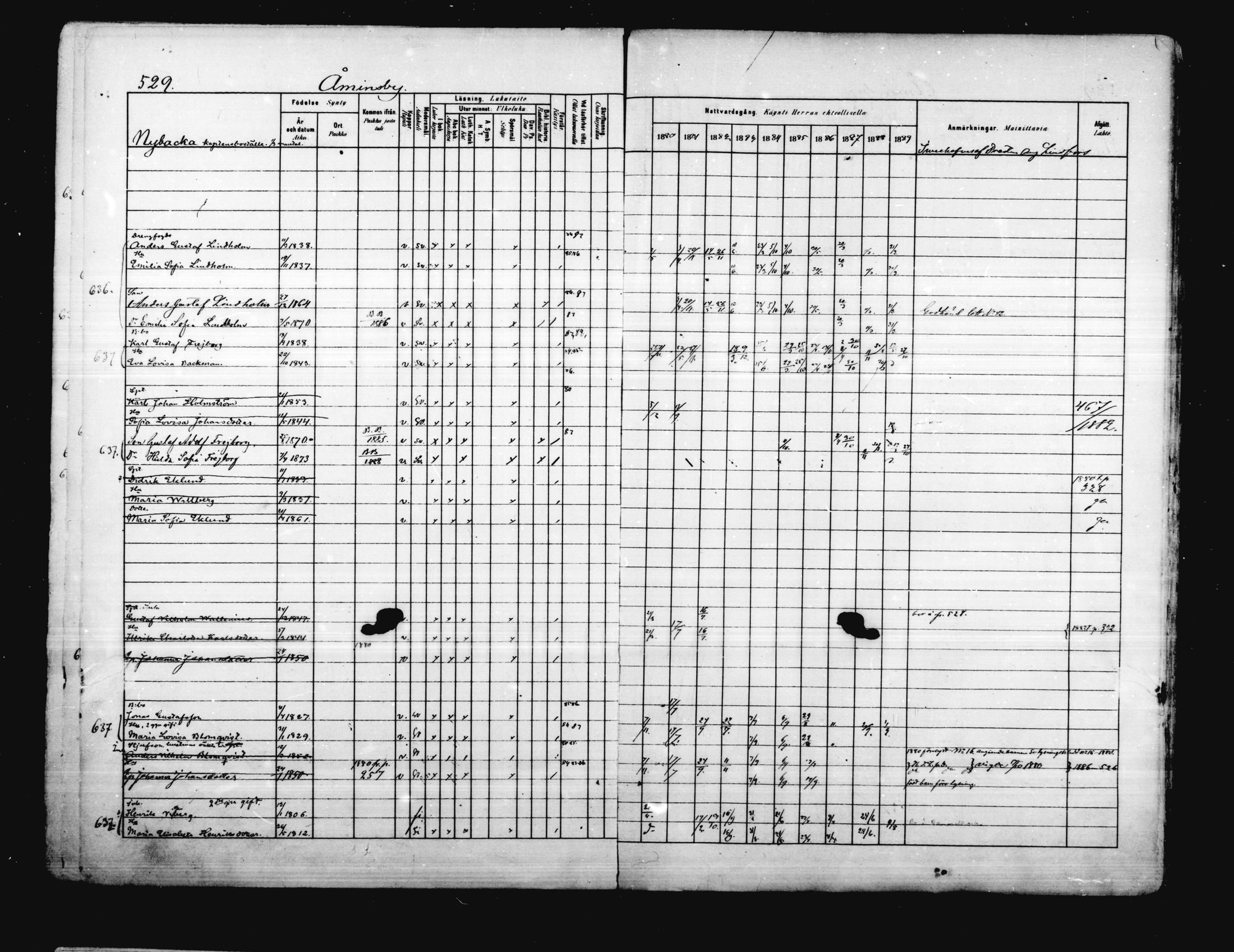 [ ../kirjat/Kirkonkirjat/porvoo/rippikirja_1880-1889_ruotksrk_mko458-495/kuvat/457.jpg ]