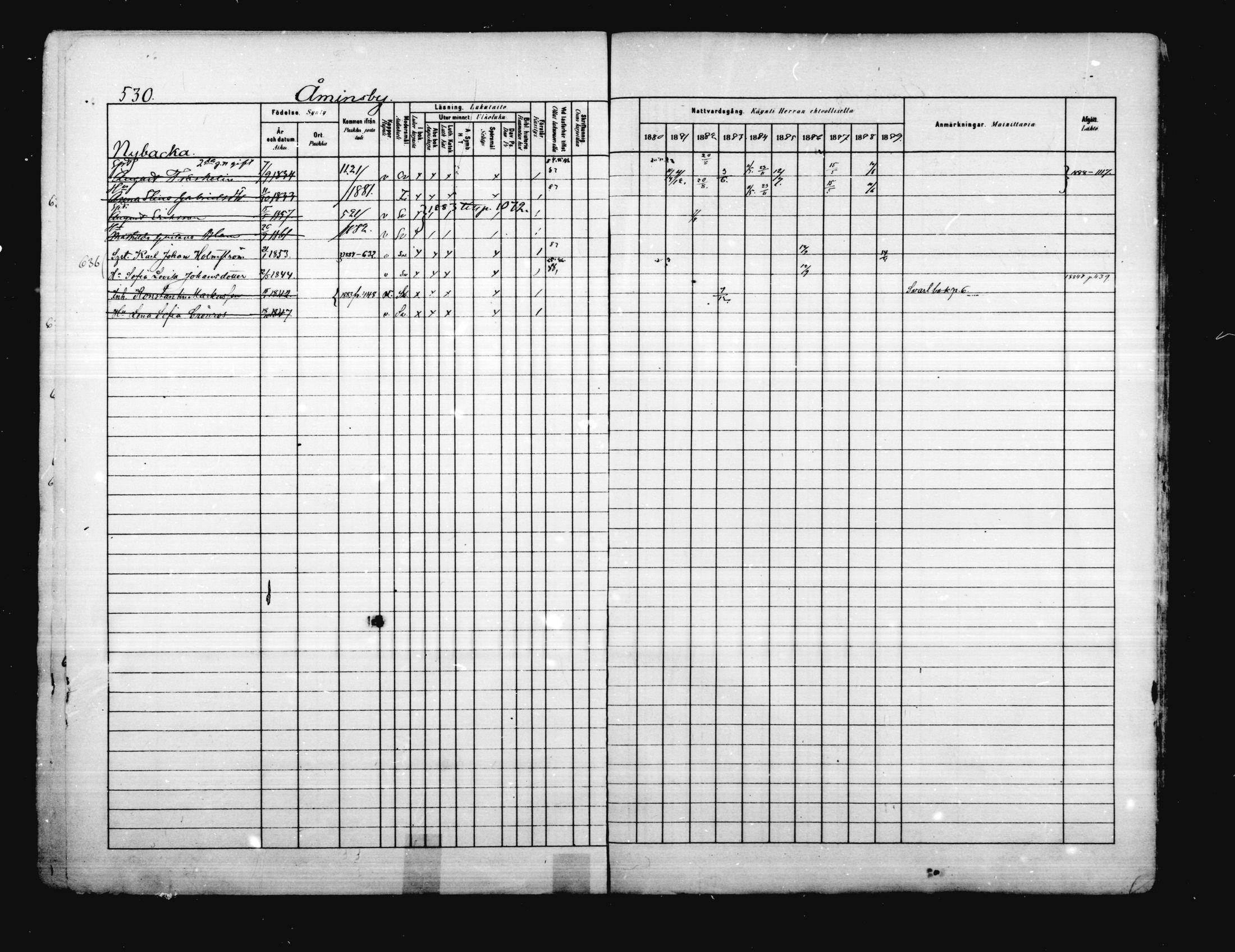 [ ../kirjat/Kirkonkirjat/porvoo/rippikirja_1880-1889_ruotksrk_mko458-495/kuvat/458.jpg ]