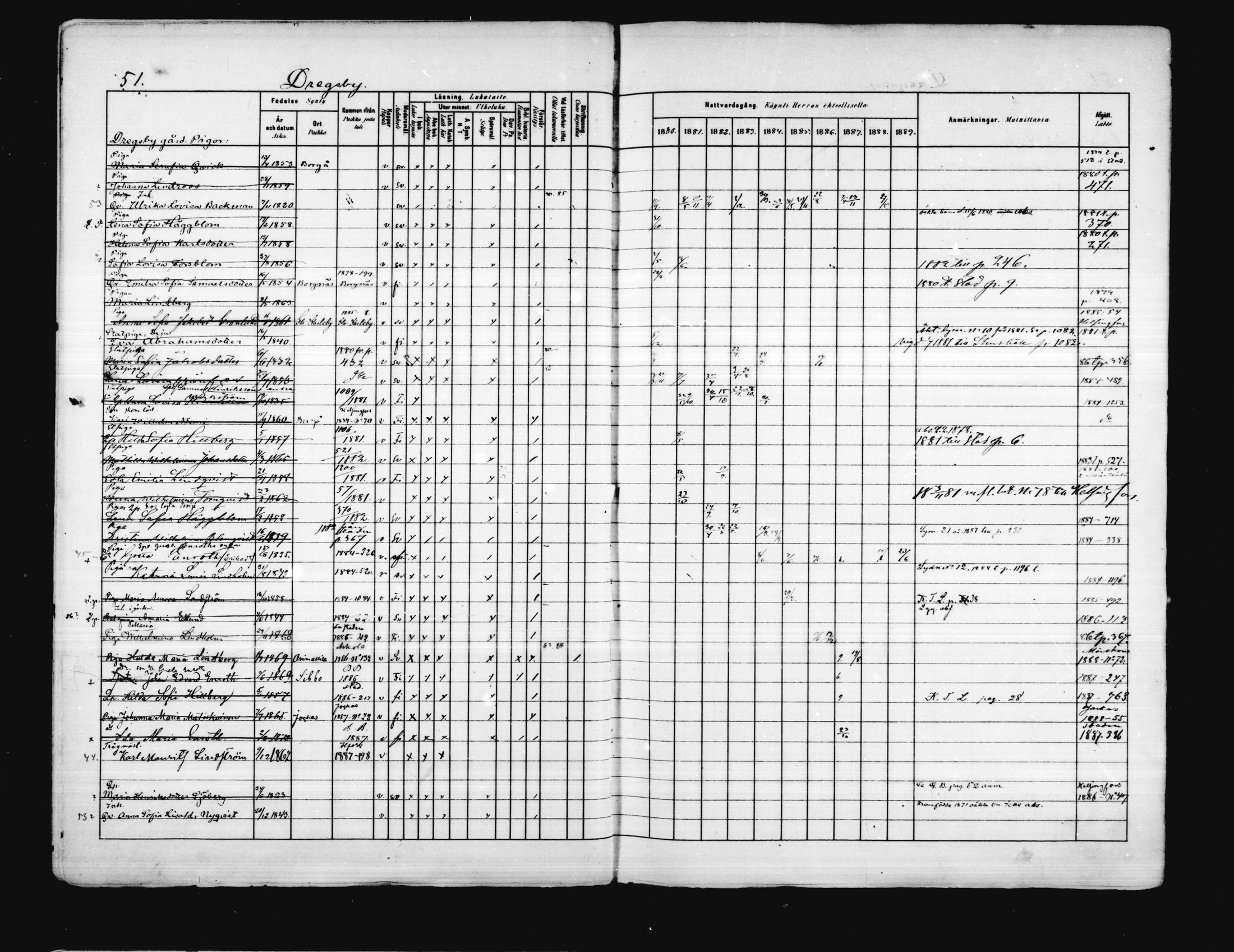 [ ../kirjat/Kirkonkirjat/porvoo/rippikirja_1880-1889_ruotksrk_mko458-495/kuvat/46.jpg ]