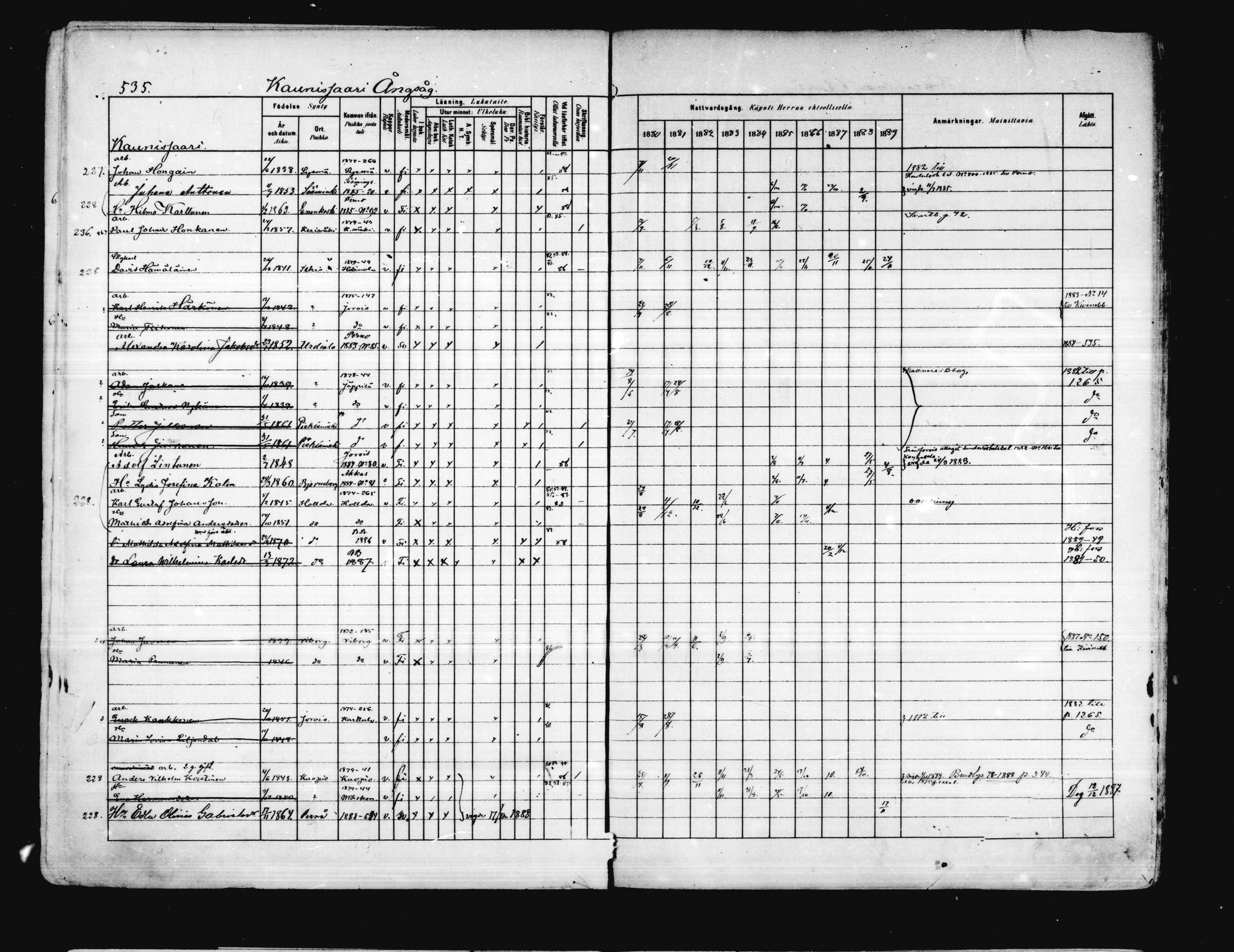 [ ../kirjat/Kirkonkirjat/porvoo/rippikirja_1880-1889_ruotksrk_mko458-495/kuvat/462.jpg ]