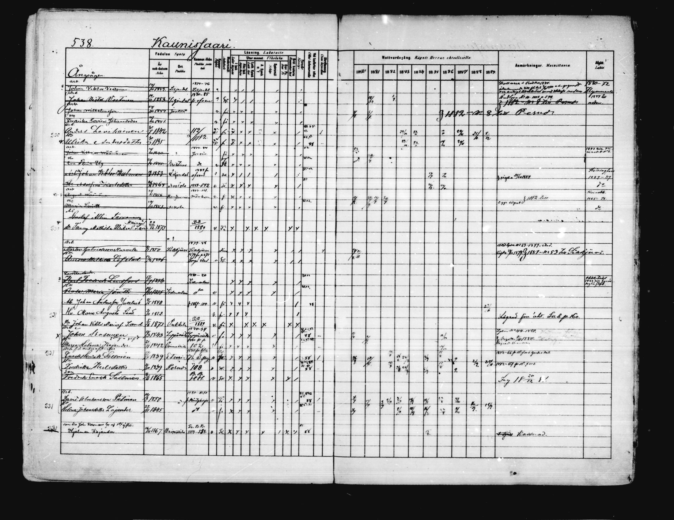 [ ../kirjat/Kirkonkirjat/porvoo/rippikirja_1880-1889_ruotksrk_mko458-495/kuvat/465.jpg ]