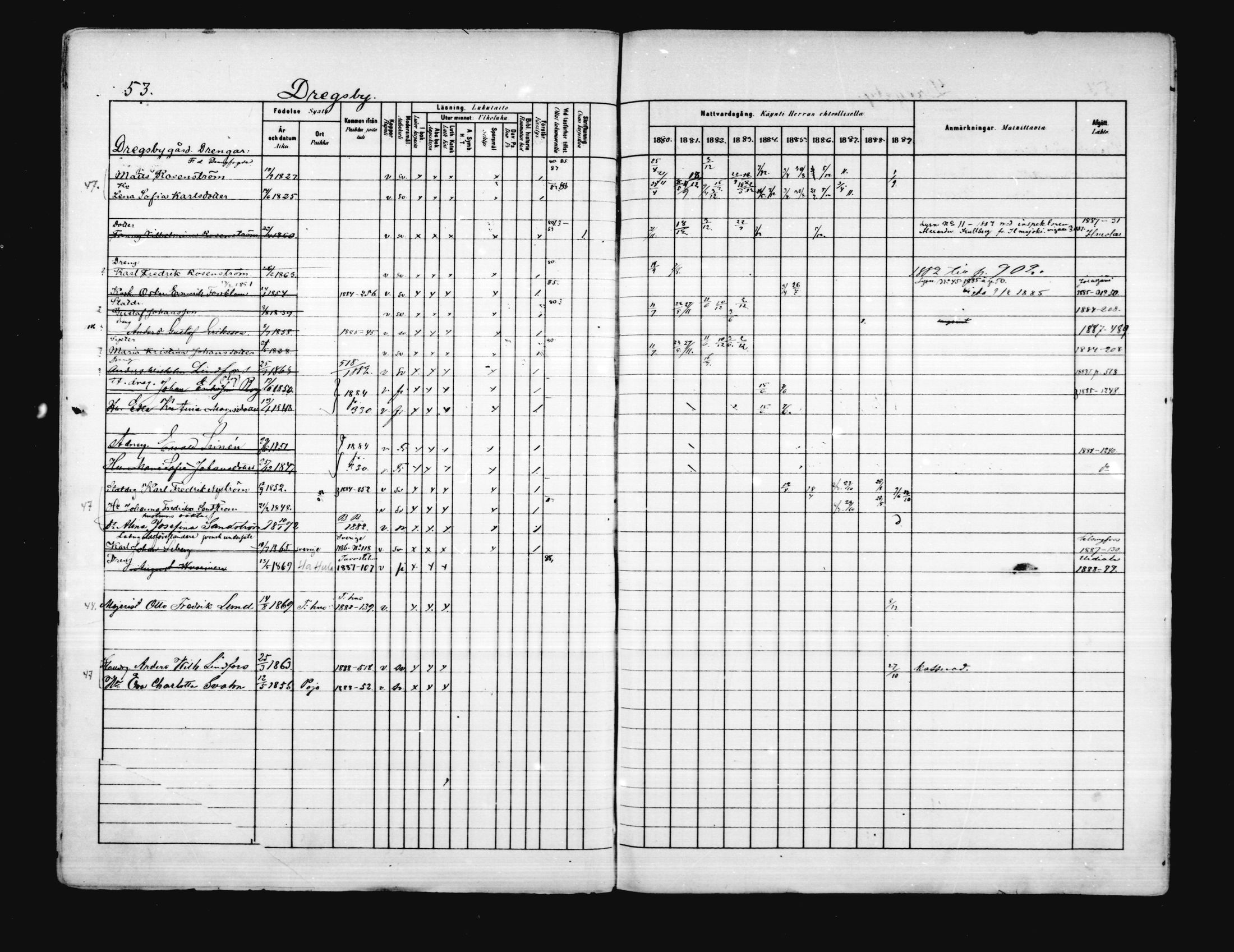 [ ../kirjat/Kirkonkirjat/porvoo/rippikirja_1880-1889_ruotksrk_mko458-495/kuvat/48.jpg ]