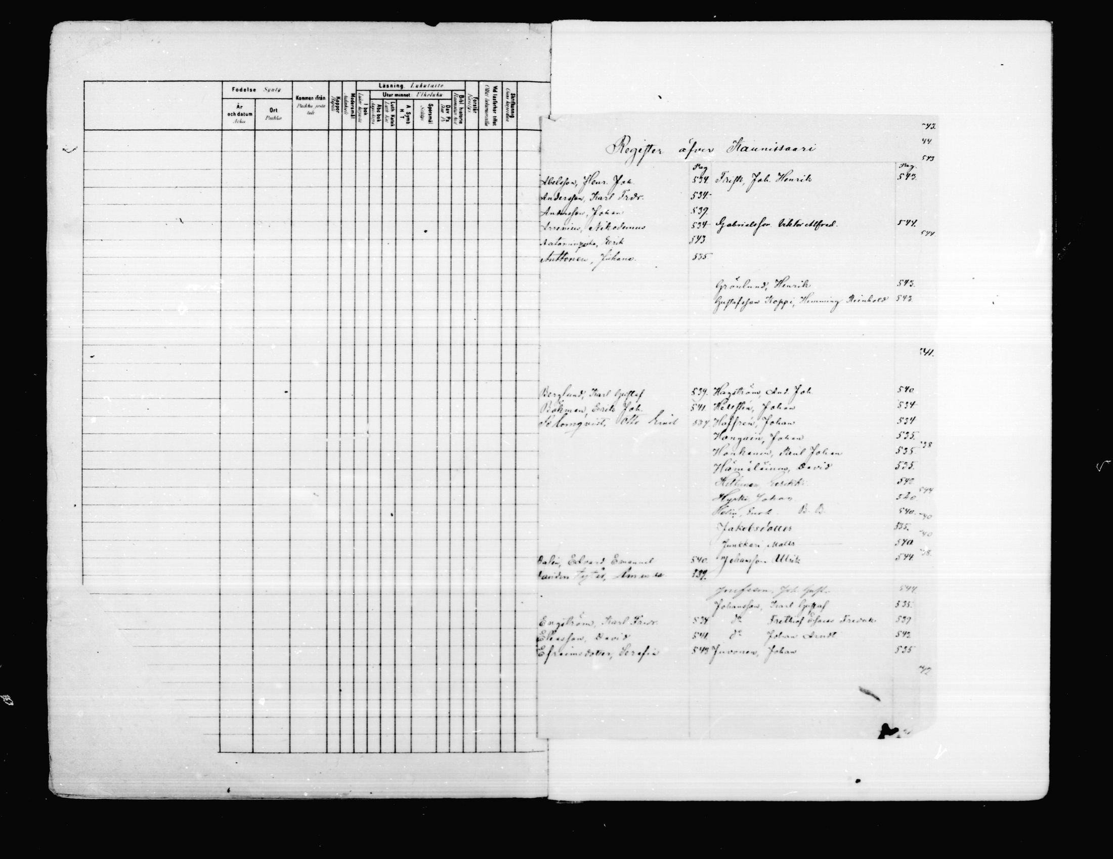 [ ../kirjat/Kirkonkirjat/porvoo/rippikirja_1880-1889_ruotksrk_mko458-495/kuvat/480.jpg ]