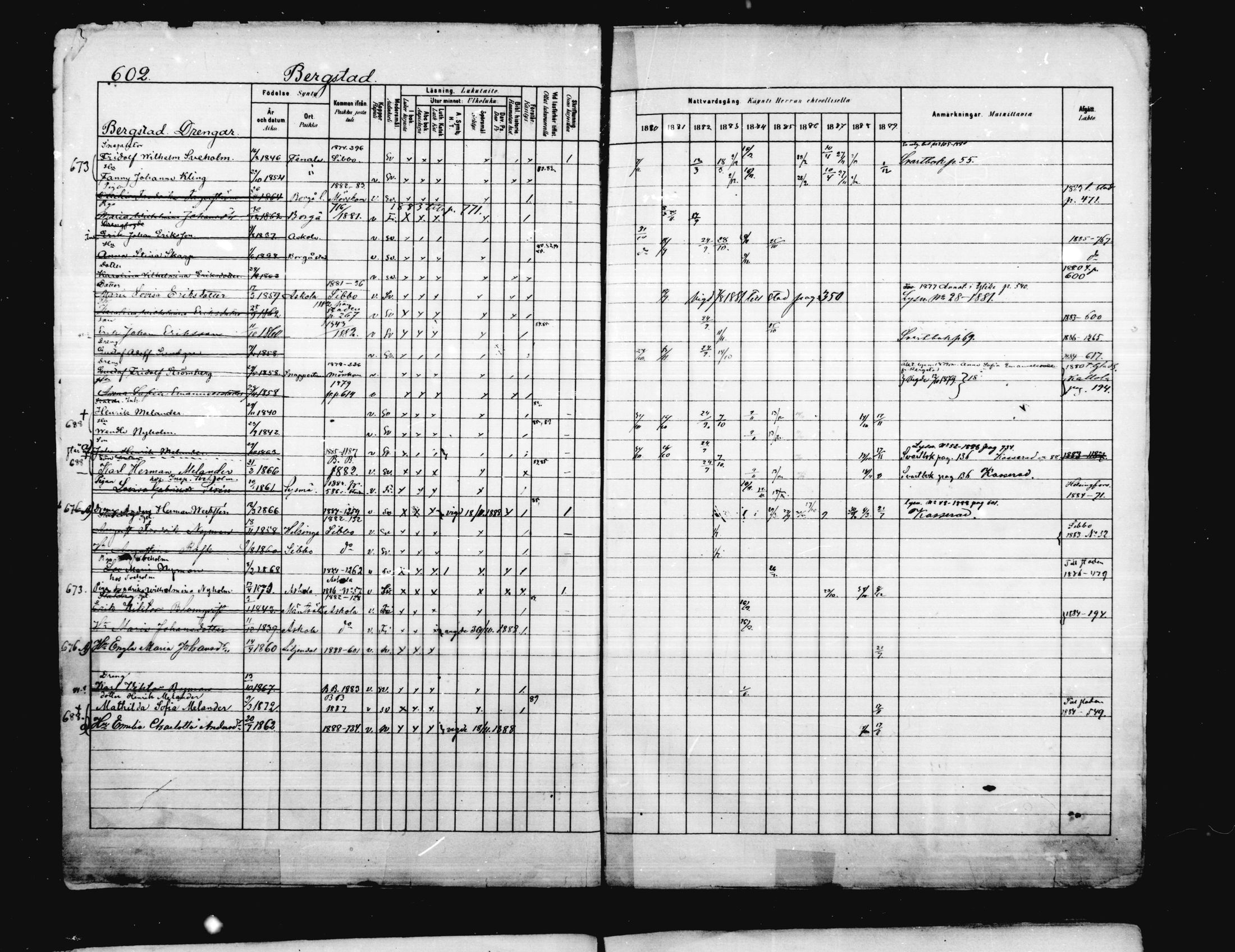 [ ../kirjat/Kirkonkirjat/porvoo/rippikirja_1880-1889_ruotksrk_mko458-495/kuvat/484.jpg ]