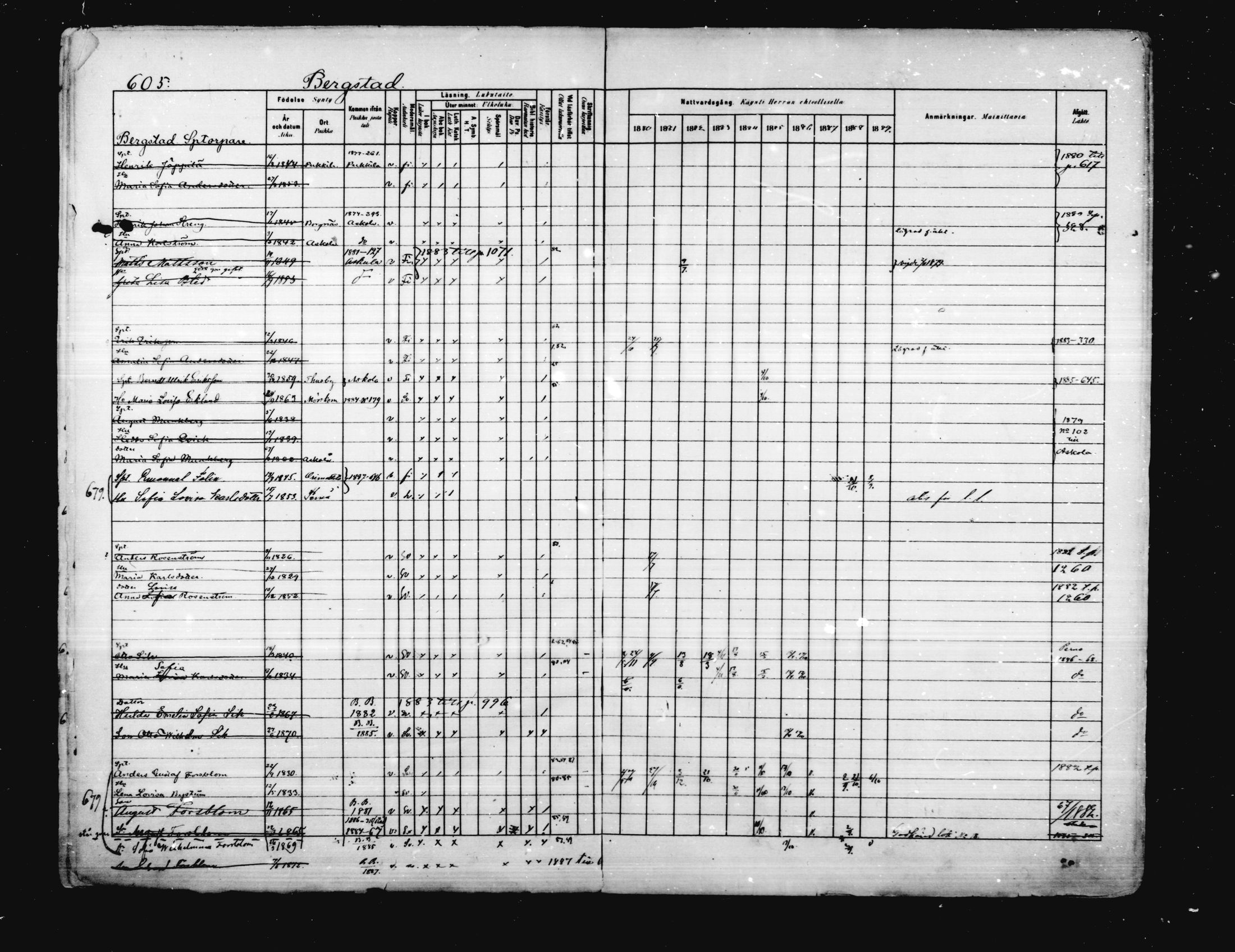 [ ../kirjat/Kirkonkirjat/porvoo/rippikirja_1880-1889_ruotksrk_mko458-495/kuvat/487.jpg ]