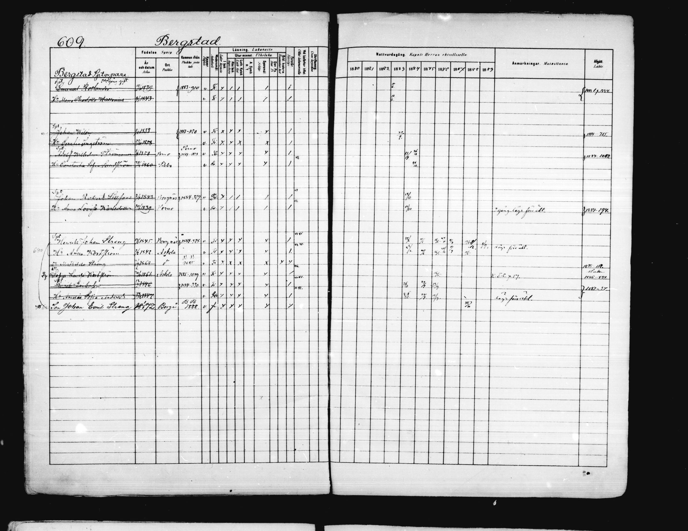 [ ../kirjat/Kirkonkirjat/porvoo/rippikirja_1880-1889_ruotksrk_mko458-495/kuvat/491.jpg ]