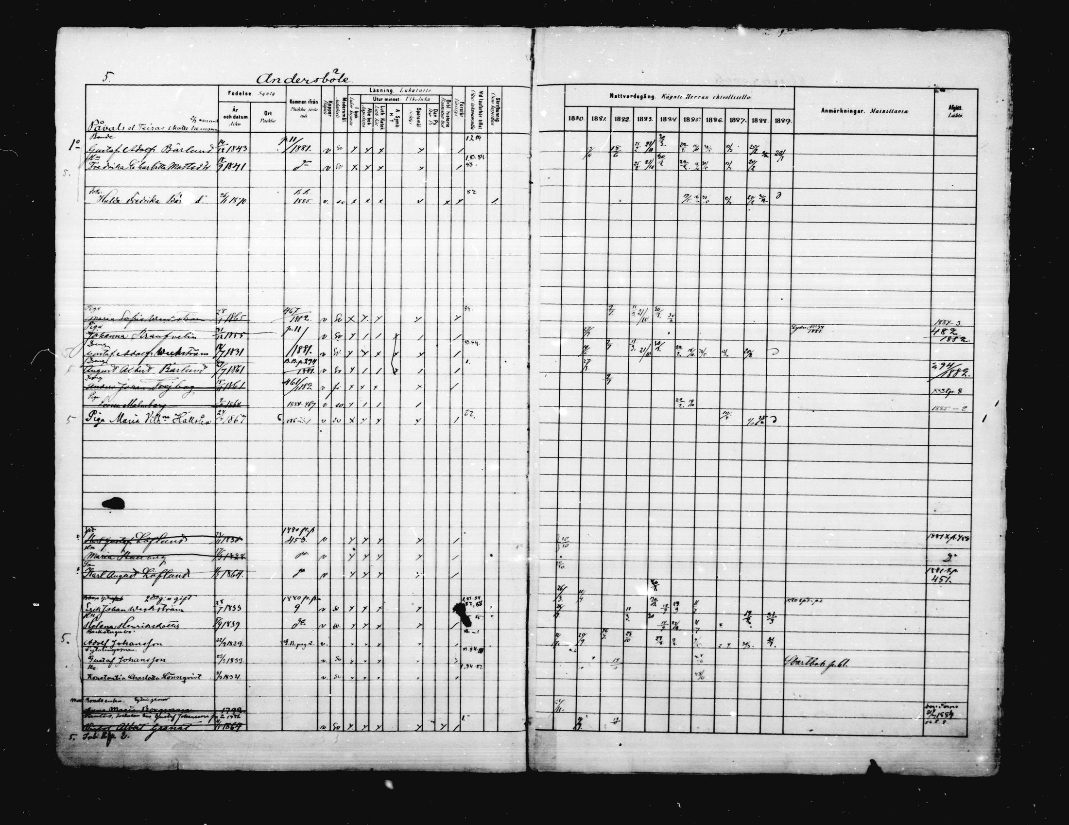 [ ../kirjat/Kirkonkirjat/porvoo/rippikirja_1880-1889_ruotksrk_mko458-495/kuvat/5.jpg ]