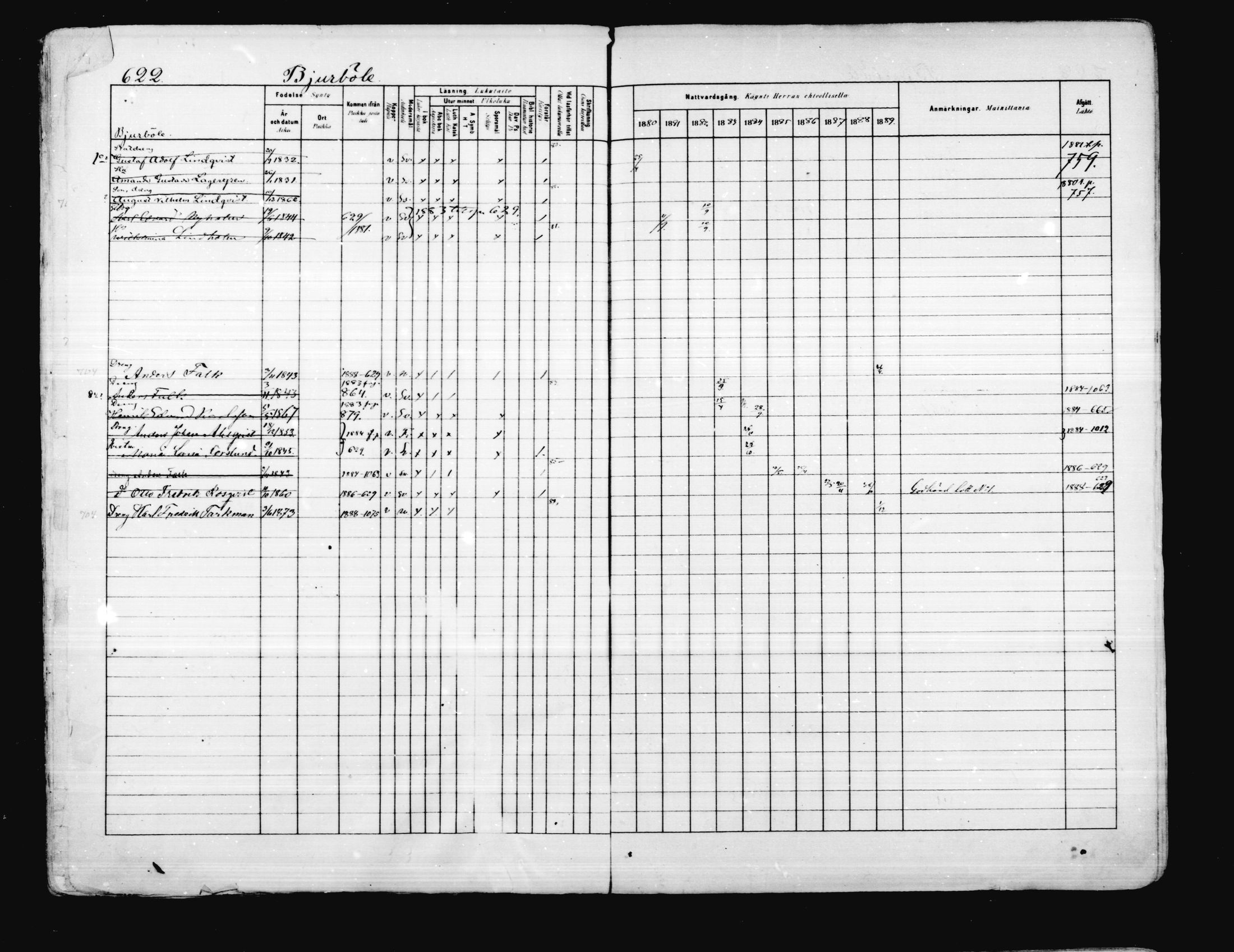 [ ../kirjat/Kirkonkirjat/porvoo/rippikirja_1880-1889_ruotksrk_mko458-495/kuvat/500.jpg ]