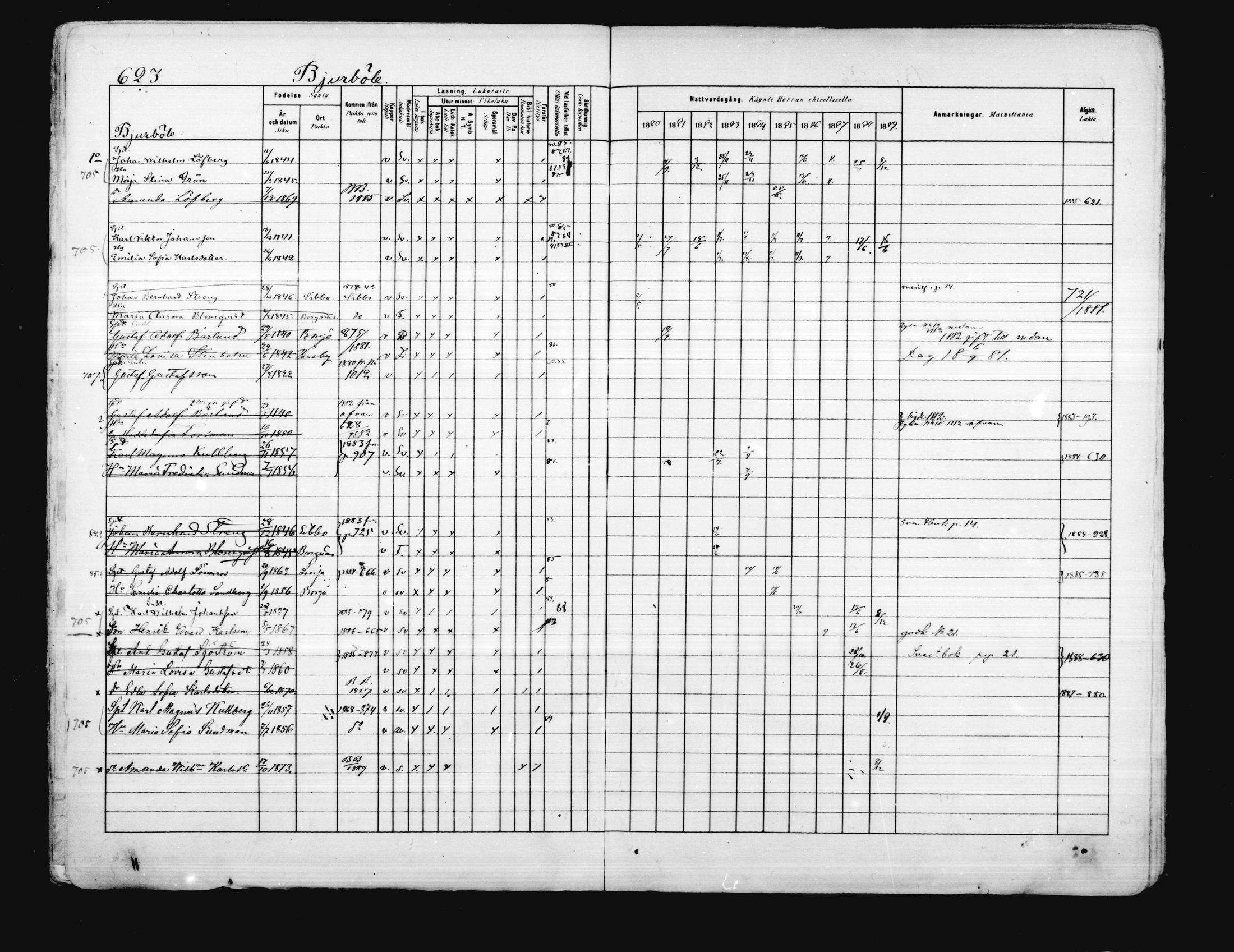 [ ../kirjat/Kirkonkirjat/porvoo/rippikirja_1880-1889_ruotksrk_mko458-495/kuvat/501.jpg ]