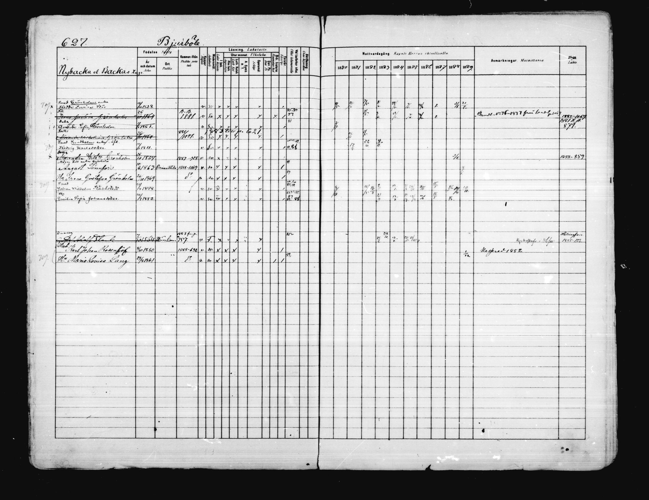 [ ../kirjat/Kirkonkirjat/porvoo/rippikirja_1880-1889_ruotksrk_mko458-495/kuvat/505.jpg ]