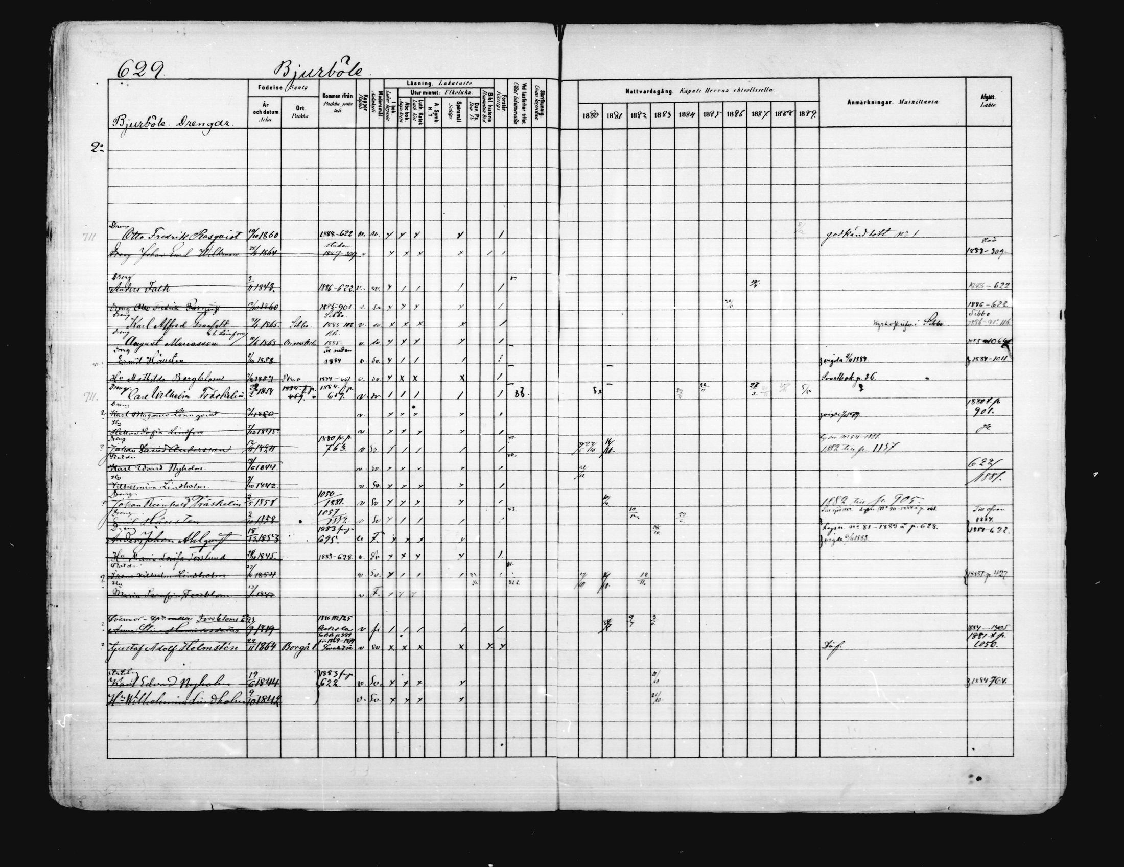 [ ../kirjat/Kirkonkirjat/porvoo/rippikirja_1880-1889_ruotksrk_mko458-495/kuvat/507.jpg ]