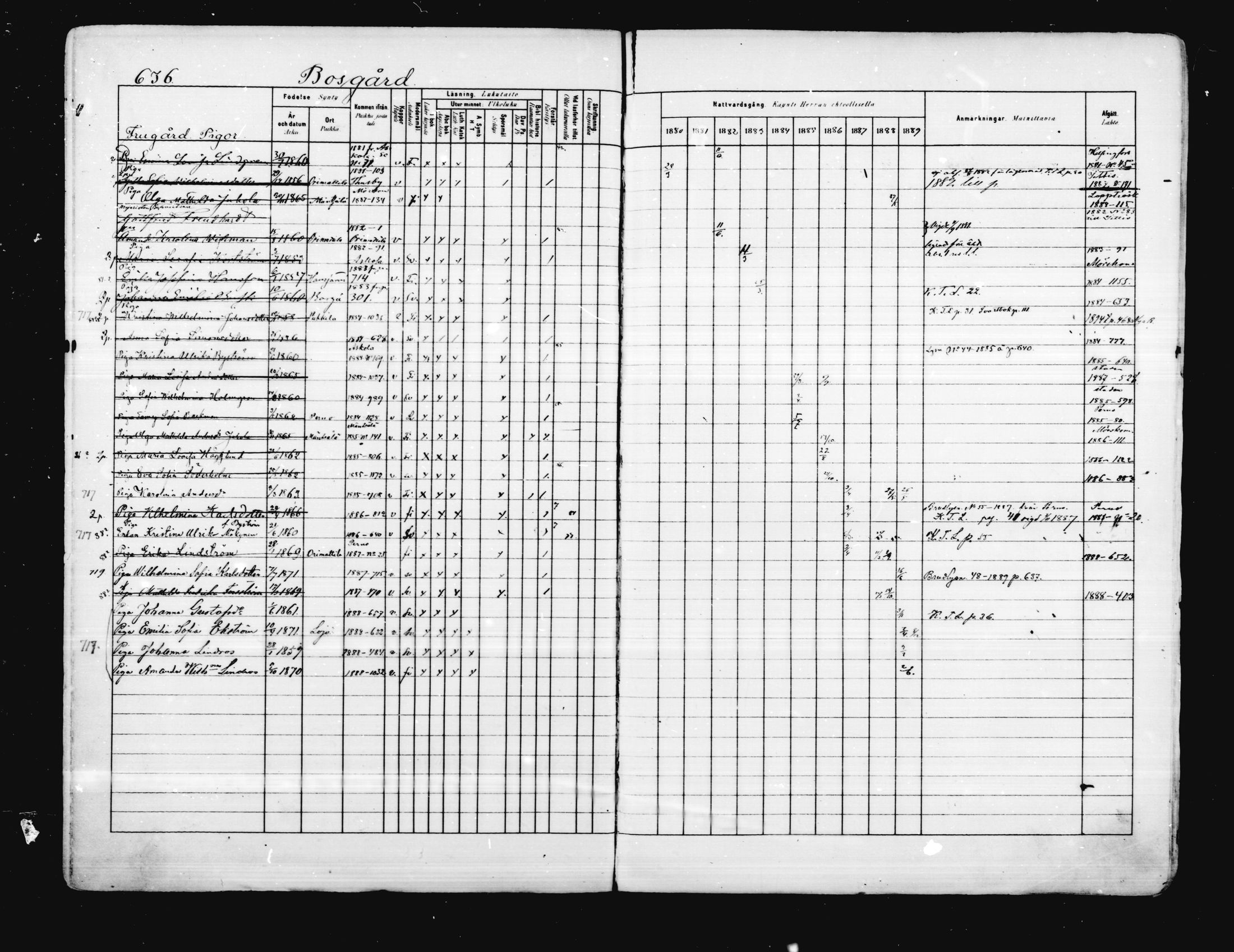 [ ../kirjat/Kirkonkirjat/porvoo/rippikirja_1880-1889_ruotksrk_mko458-495/kuvat/512.jpg ]