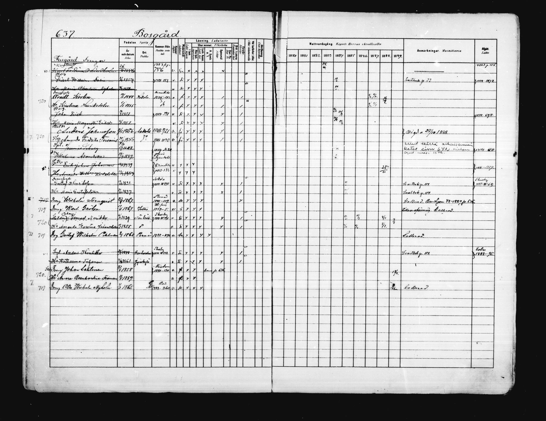[ ../kirjat/Kirkonkirjat/porvoo/rippikirja_1880-1889_ruotksrk_mko458-495/kuvat/513.jpg ]