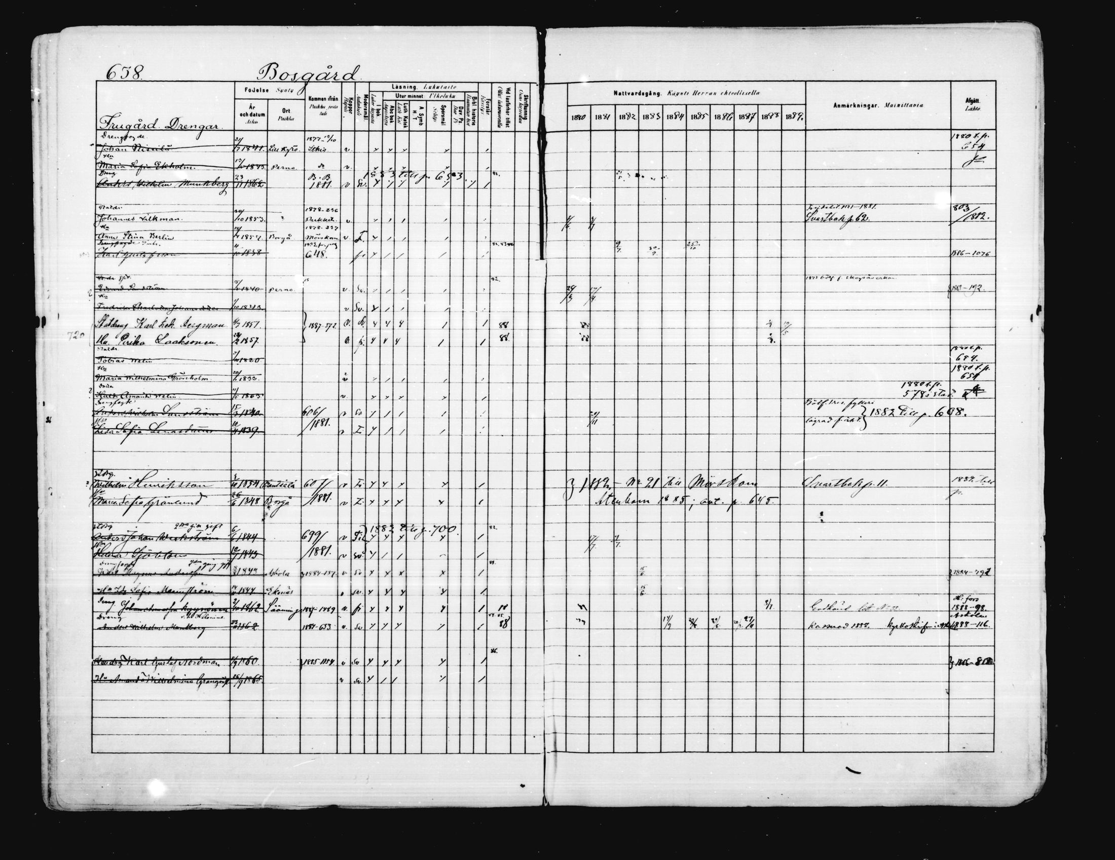 [ ../kirjat/Kirkonkirjat/porvoo/rippikirja_1880-1889_ruotksrk_mko458-495/kuvat/514.jpg ]