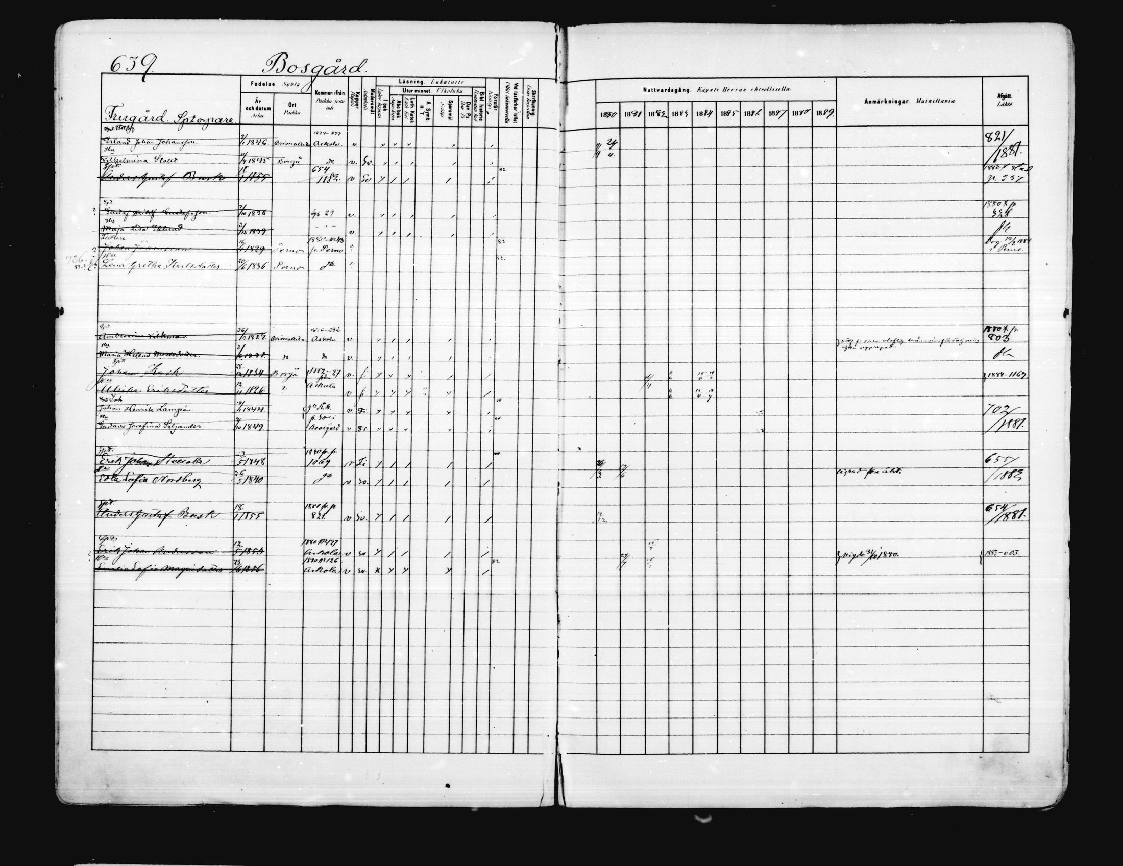 [ ../kirjat/Kirkonkirjat/porvoo/rippikirja_1880-1889_ruotksrk_mko458-495/kuvat/515.jpg ]