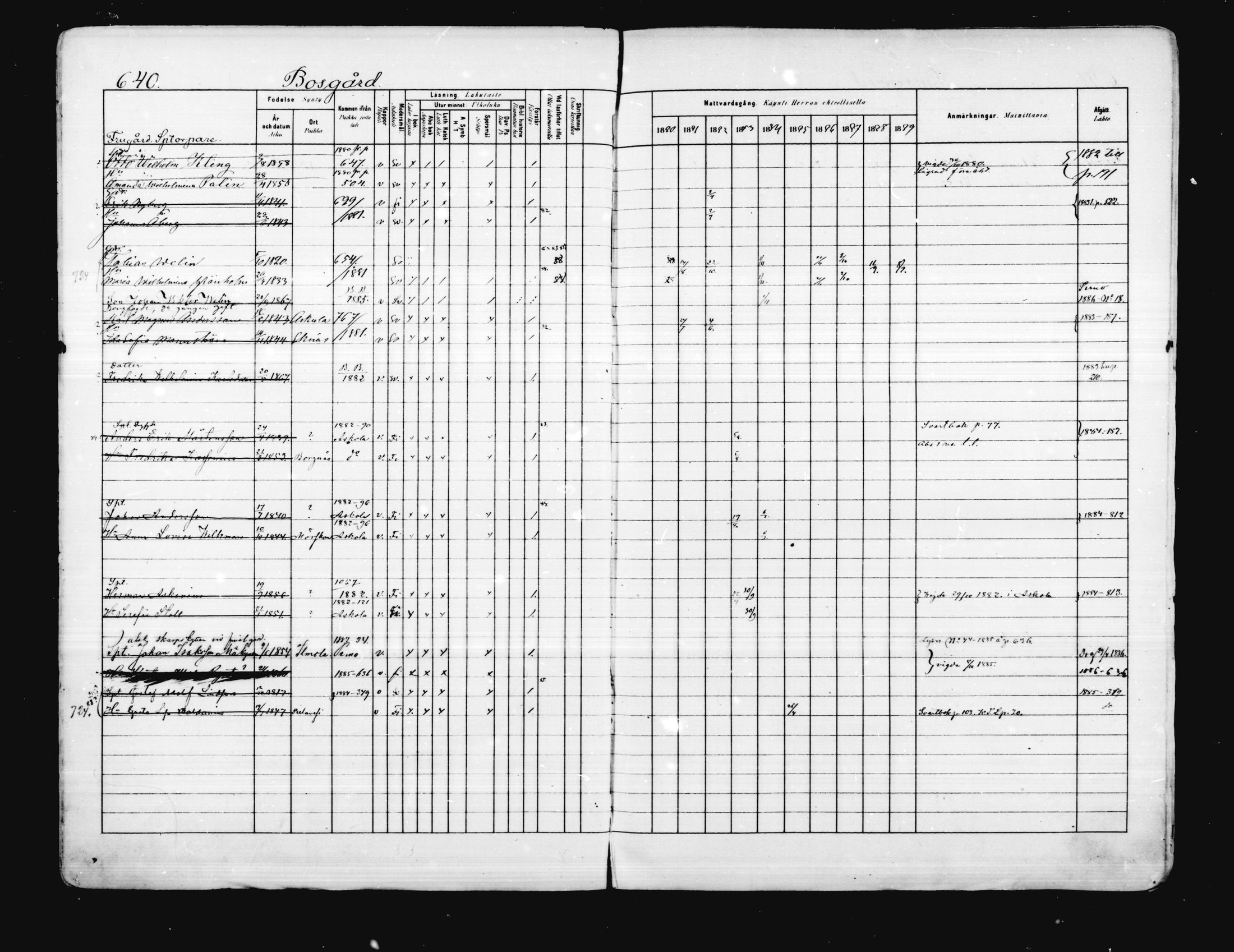 [ ../kirjat/Kirkonkirjat/porvoo/rippikirja_1880-1889_ruotksrk_mko458-495/kuvat/516.jpg ]