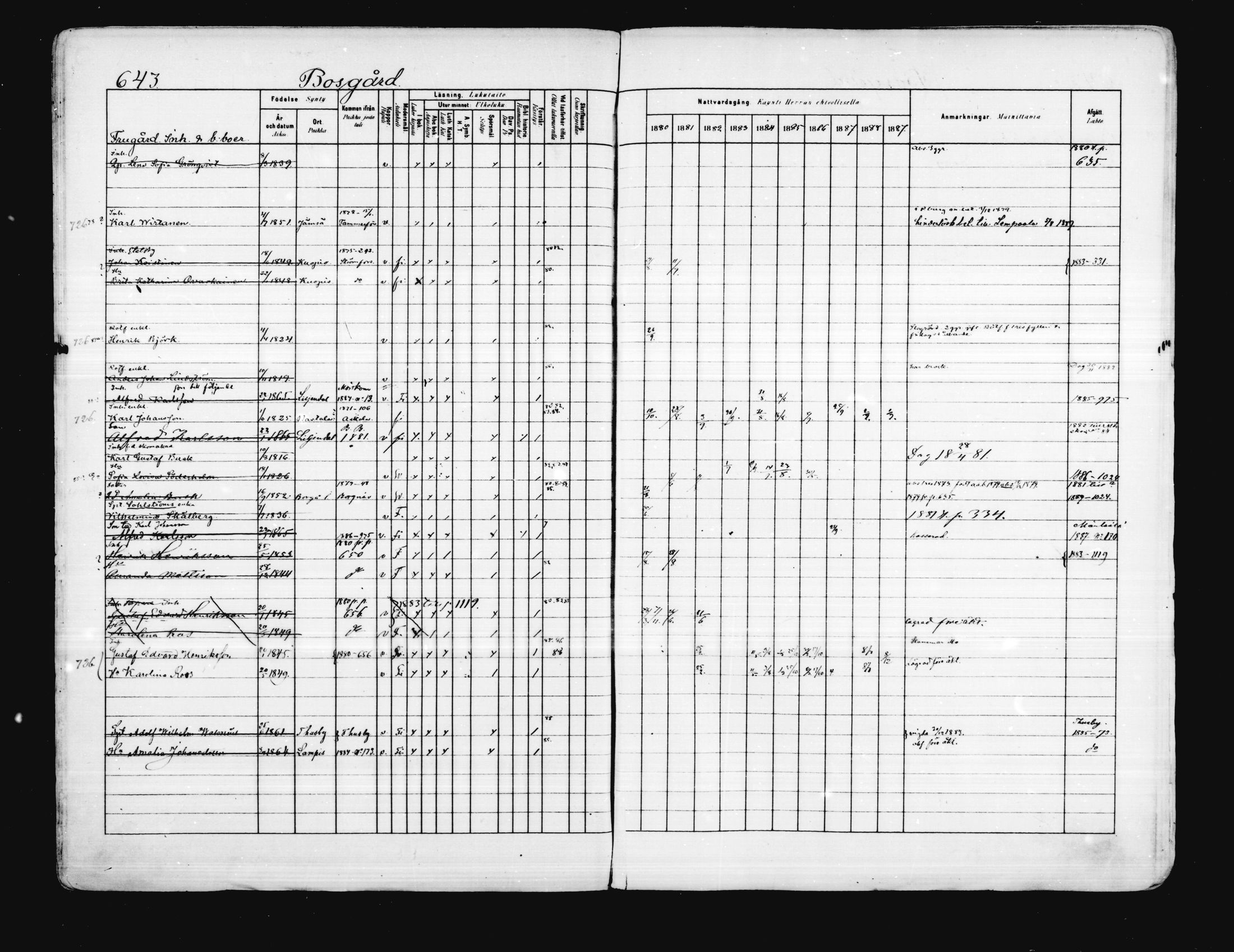 [ ../kirjat/Kirkonkirjat/porvoo/rippikirja_1880-1889_ruotksrk_mko458-495/kuvat/519.jpg ]