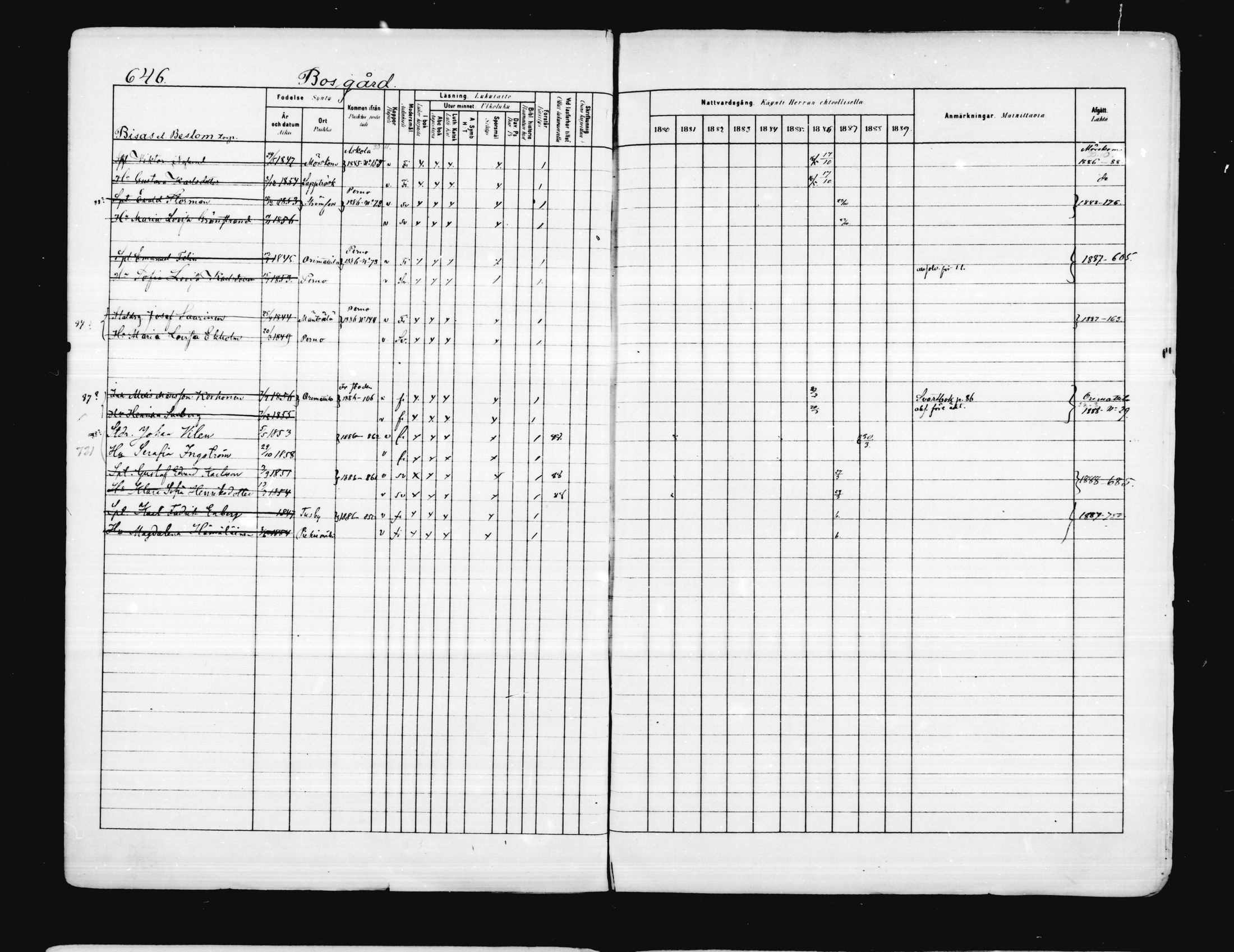 [ ../kirjat/Kirkonkirjat/porvoo/rippikirja_1880-1889_ruotksrk_mko458-495/kuvat/522.jpg ]