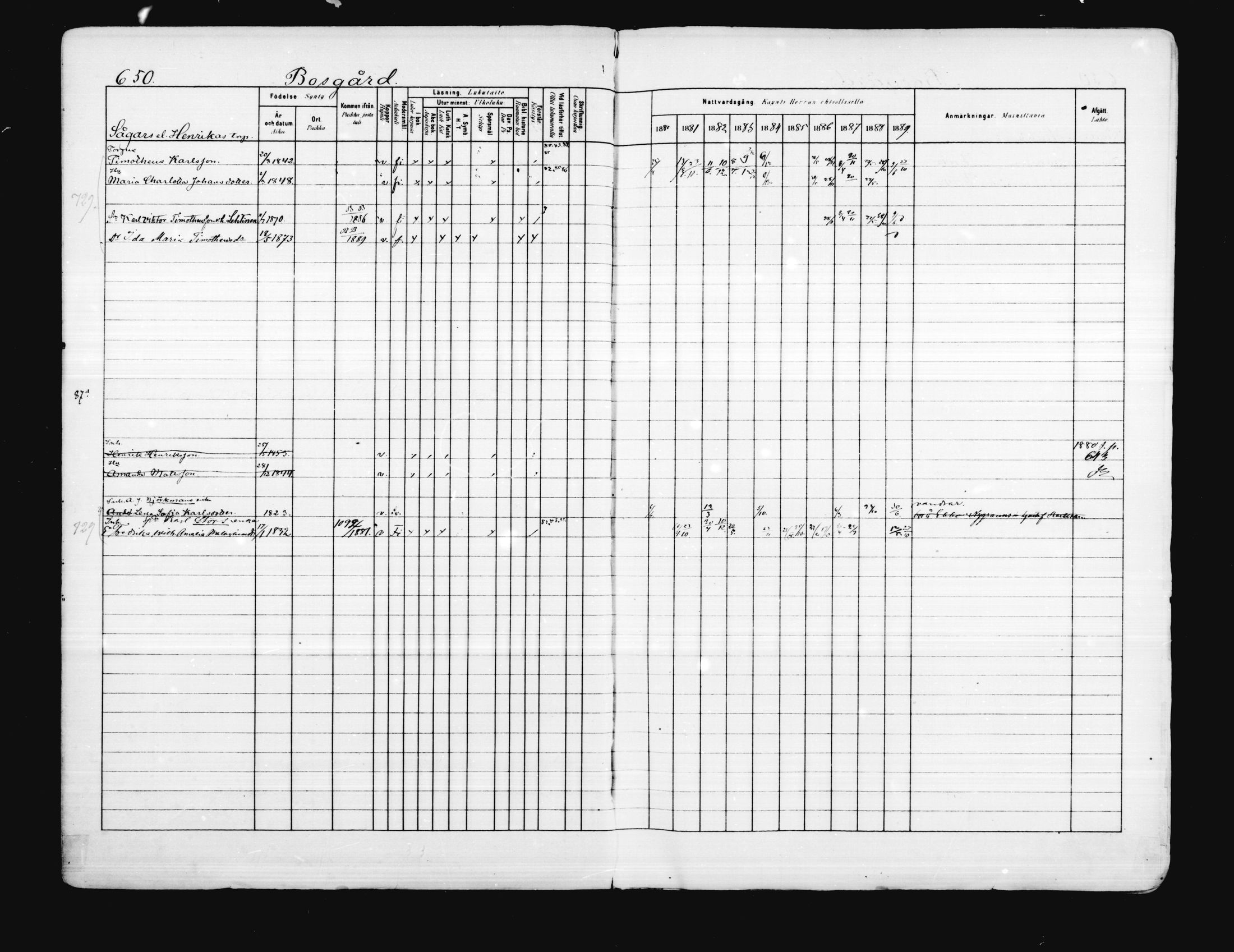 [ ../kirjat/Kirkonkirjat/porvoo/rippikirja_1880-1889_ruotksrk_mko458-495/kuvat/526.jpg ]