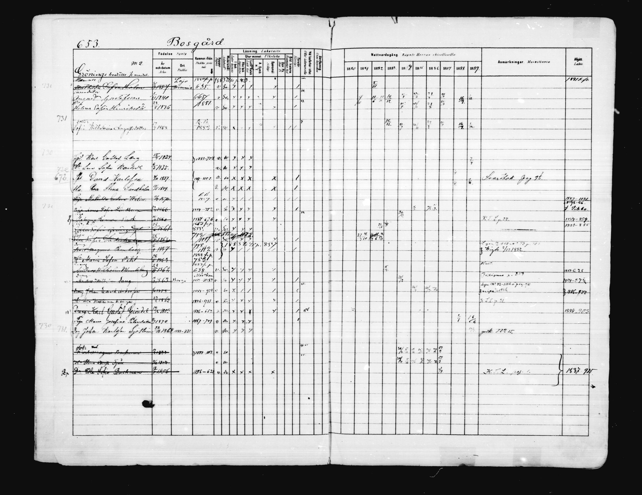 [ ../kirjat/Kirkonkirjat/porvoo/rippikirja_1880-1889_ruotksrk_mko458-495/kuvat/529.jpg ]