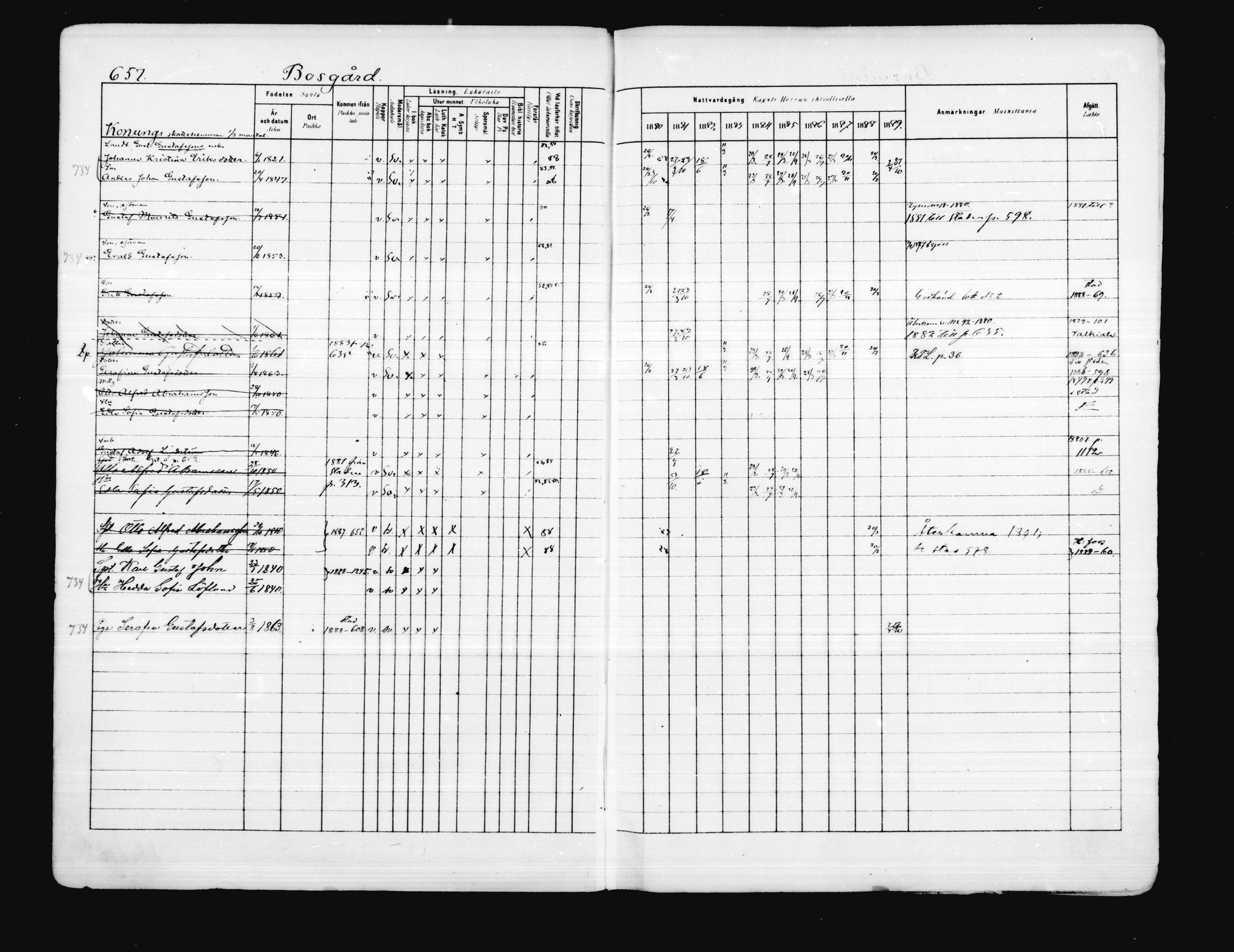 [ ../kirjat/Kirkonkirjat/porvoo/rippikirja_1880-1889_ruotksrk_mko458-495/kuvat/533.jpg ]